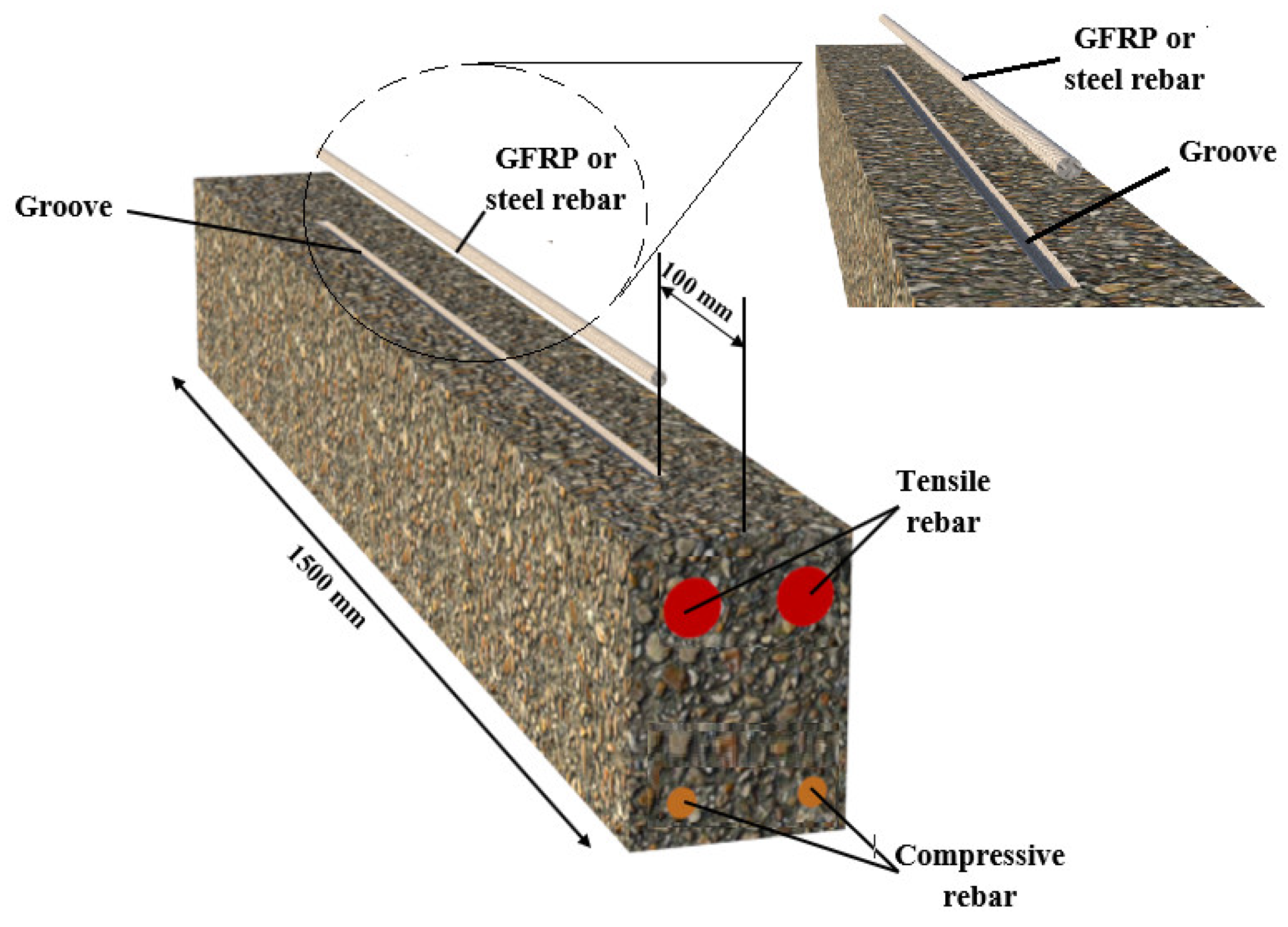 Infrastructures 09 00073 g008