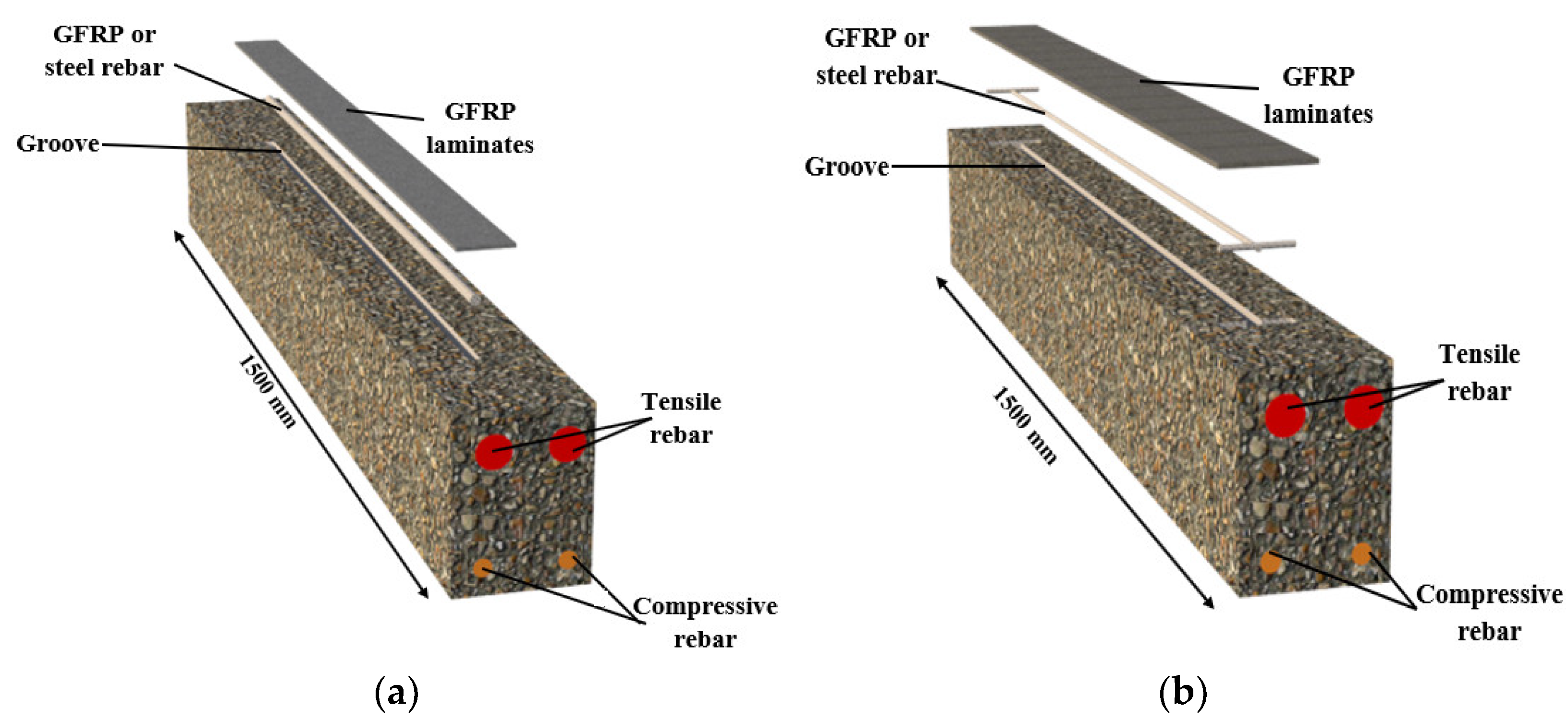 Infrastructures 09 00073 g010