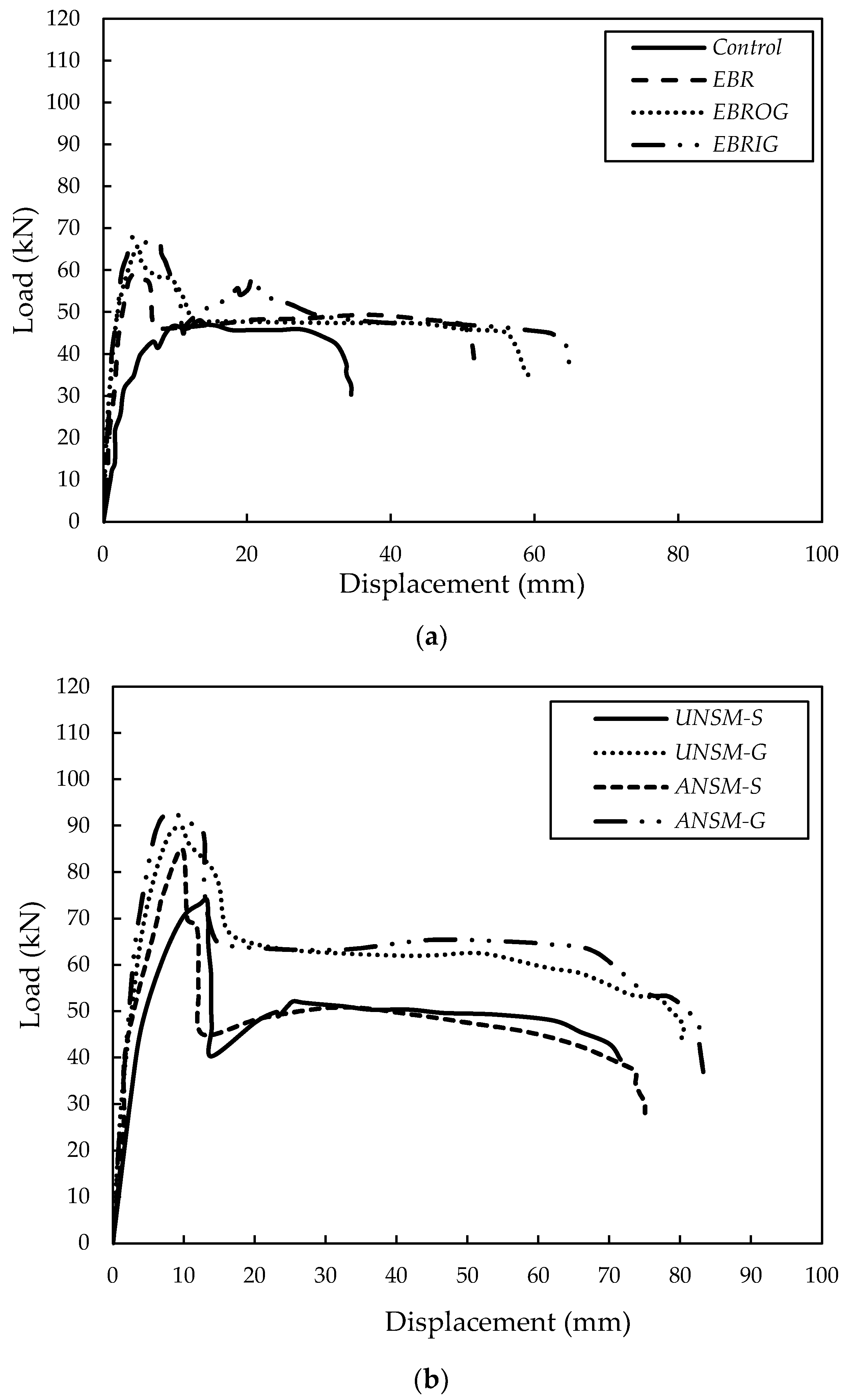 Infrastructures 09 00073 g011a