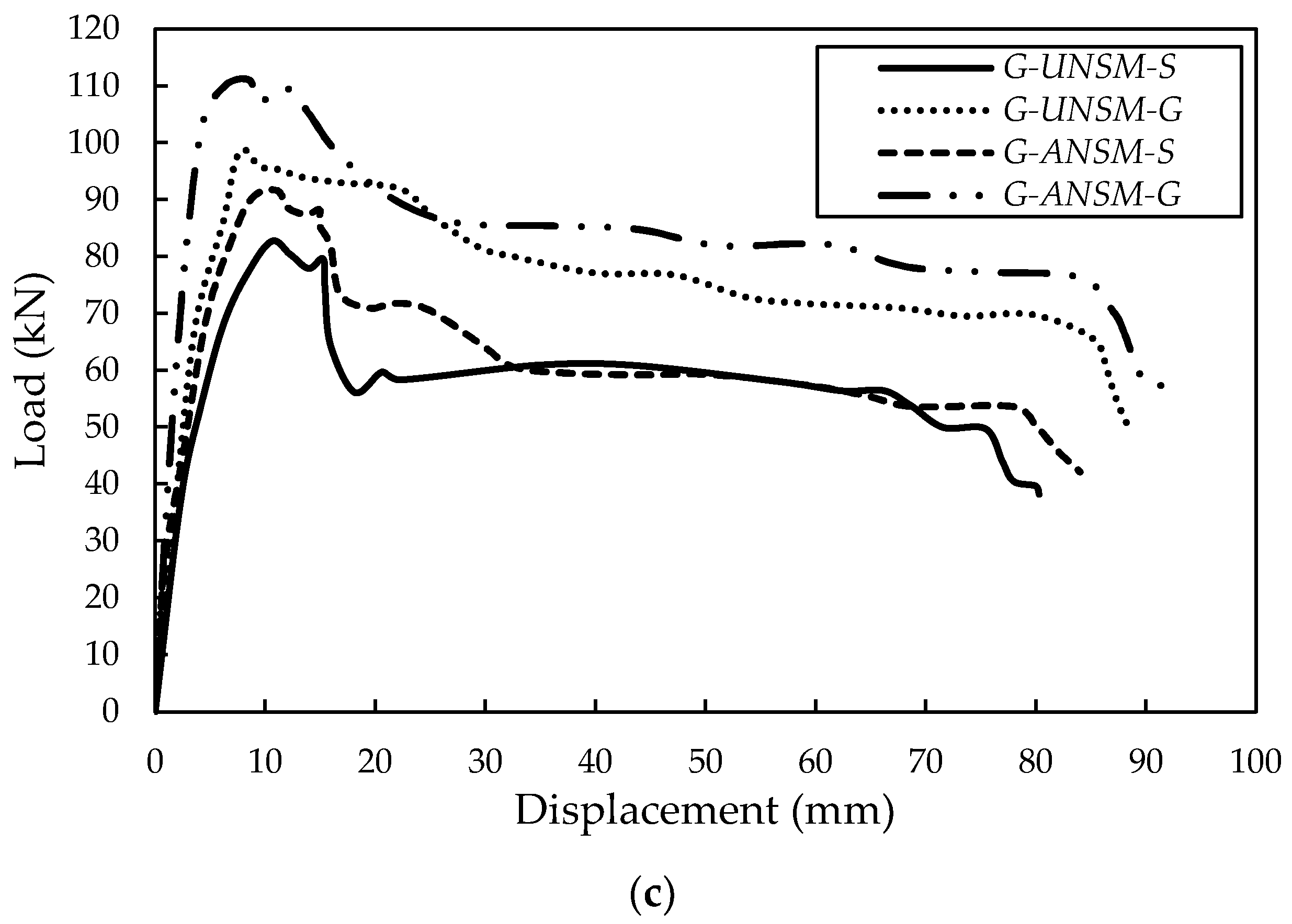 Infrastructures 09 00073 g011b