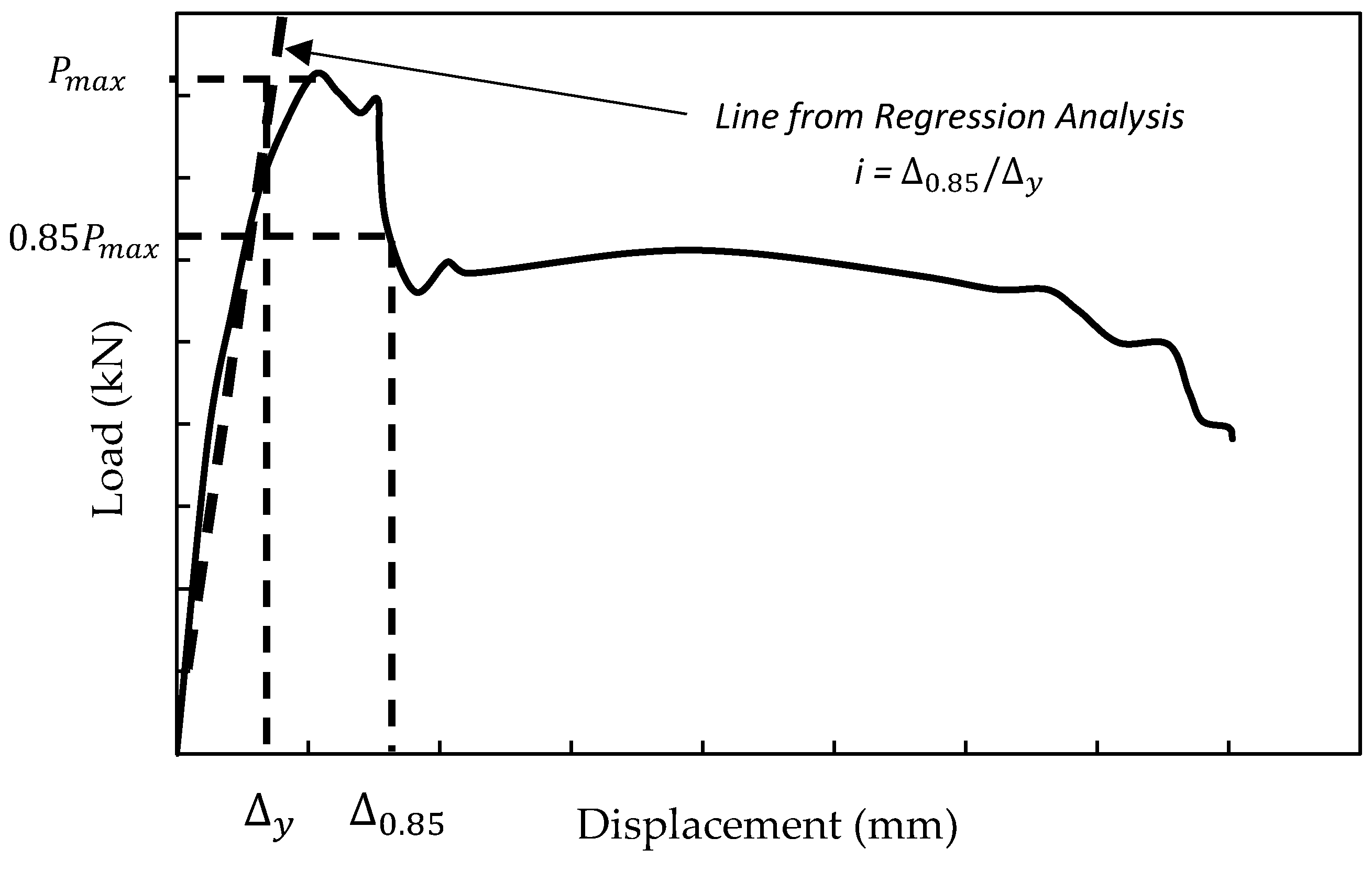 Infrastructures 09 00073 g014