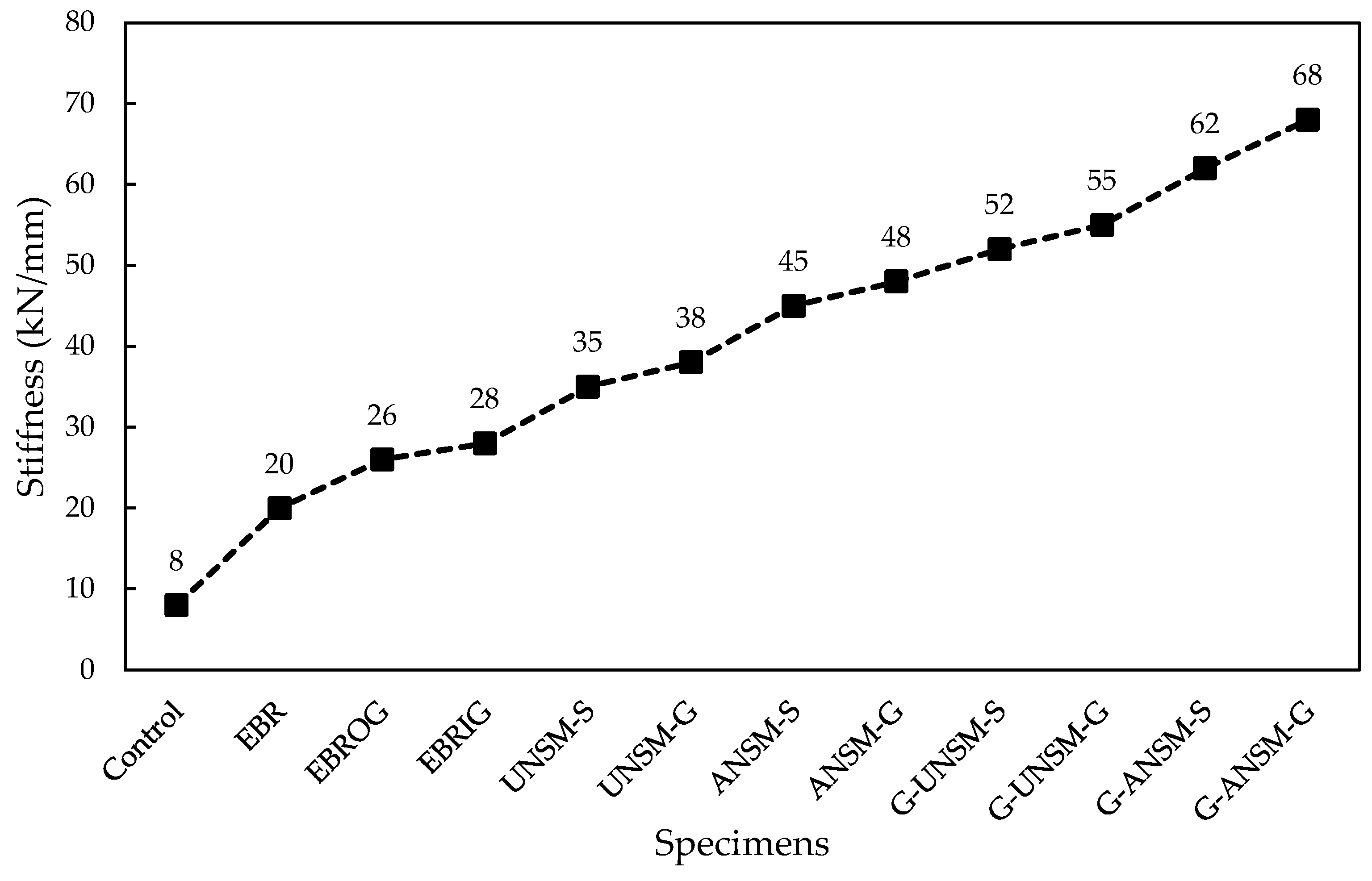 Infrastructures 09 00073 g016