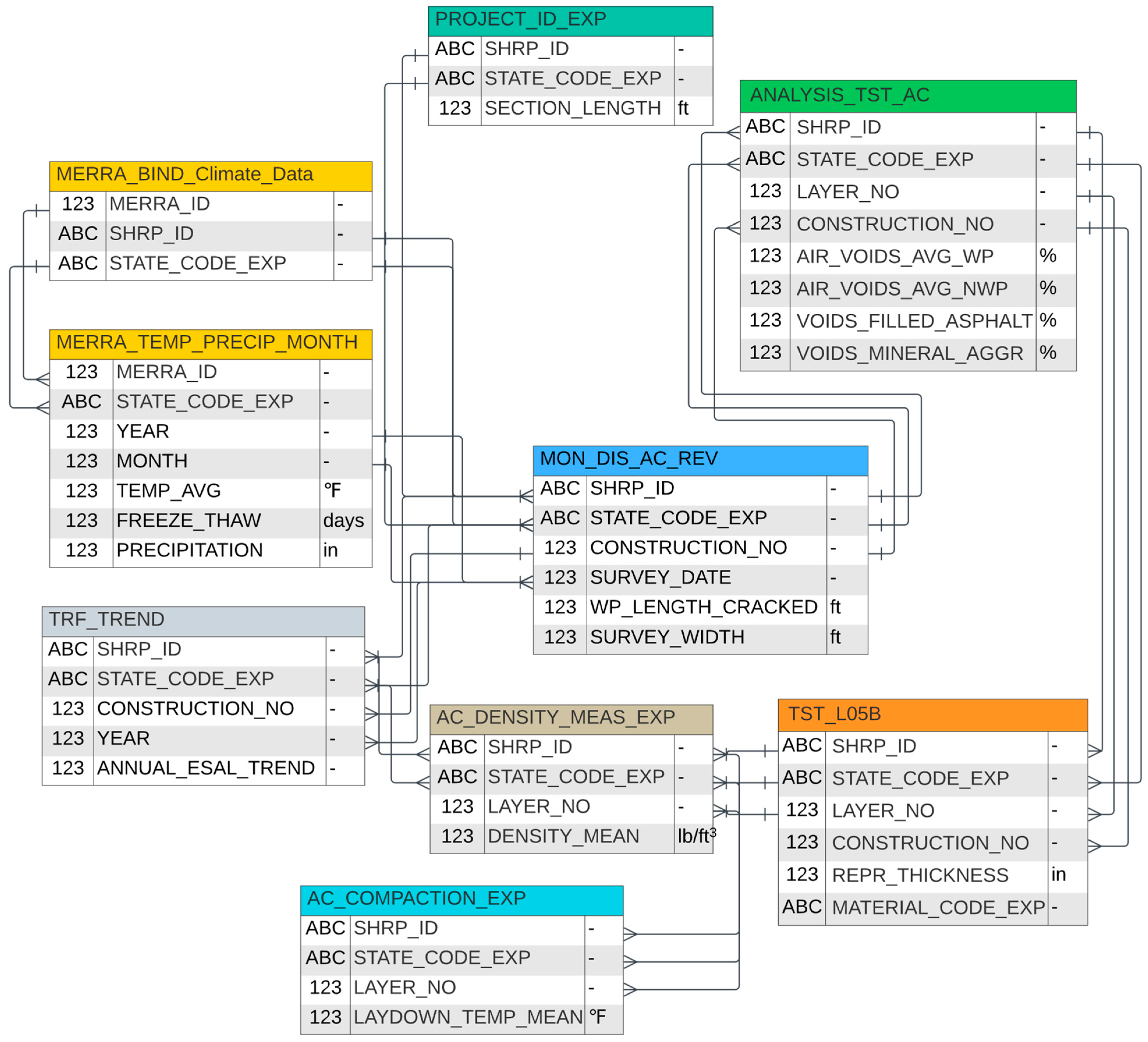 Infrastructures 09 00078 g002