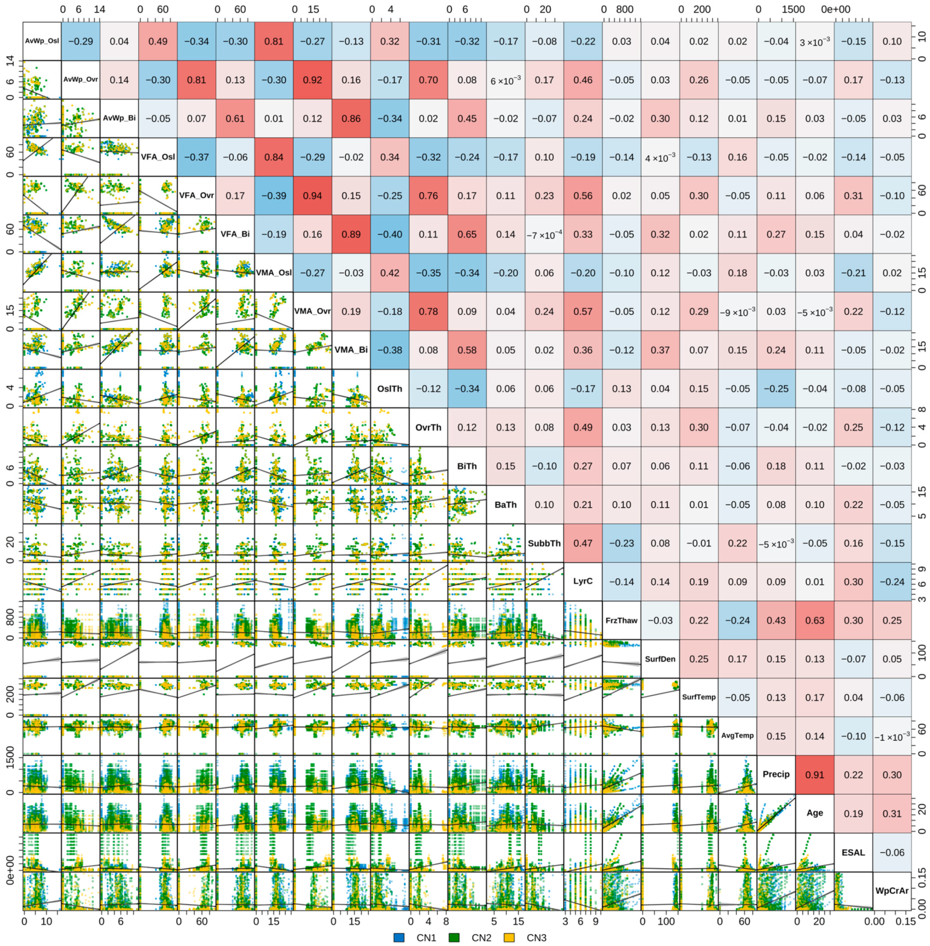 Infrastructures 09 00078 g003