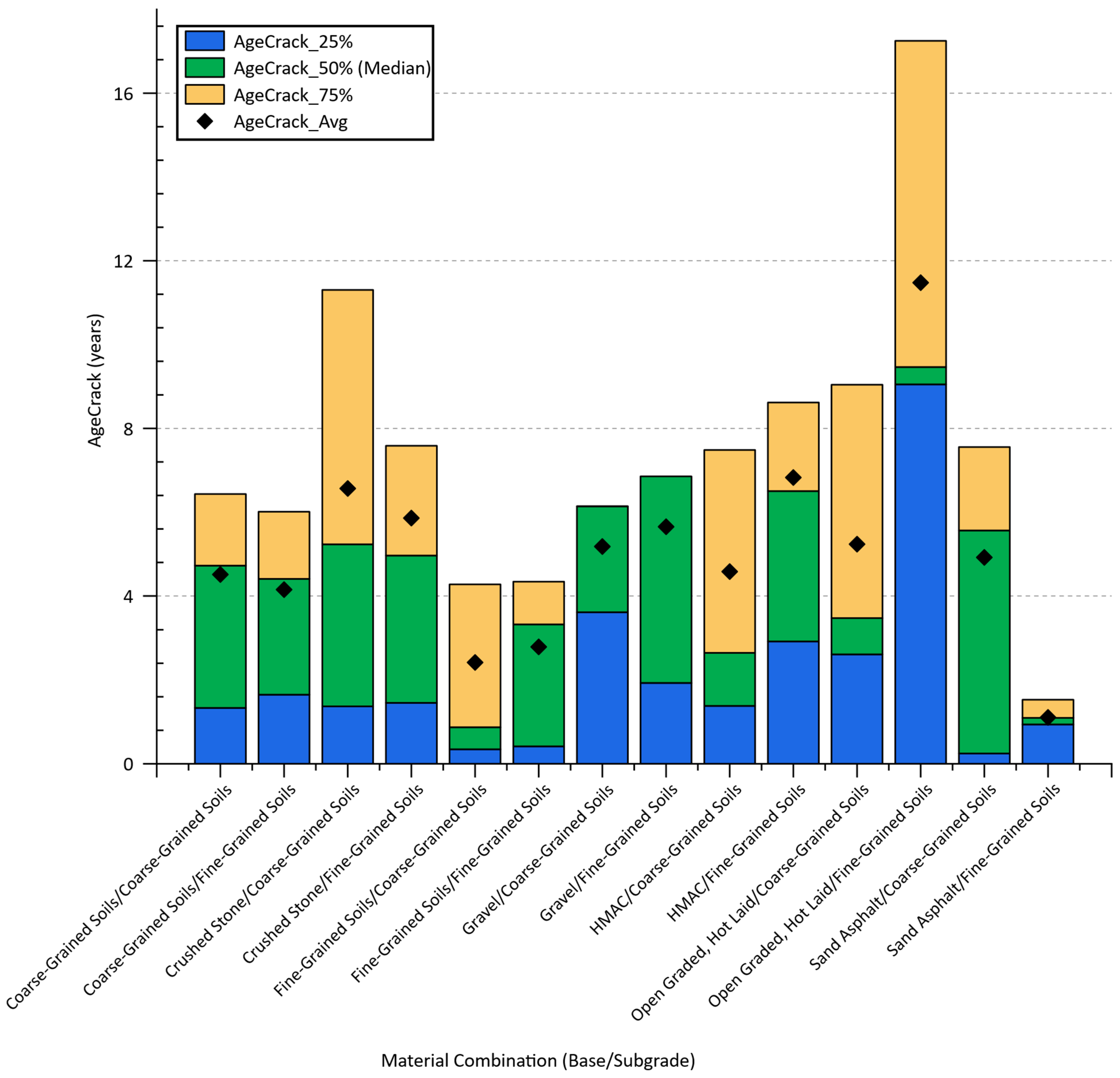 Infrastructures 09 00078 g005