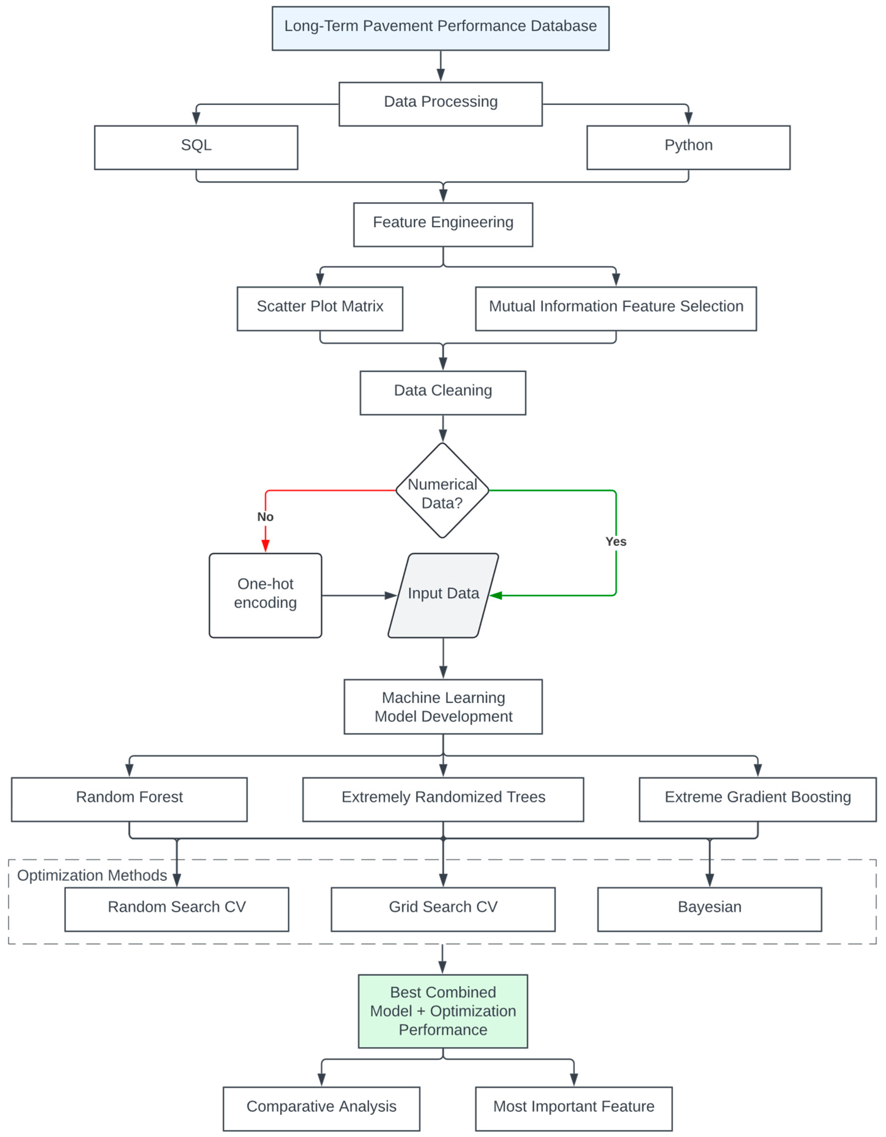 Infrastructures 09 00078 g007