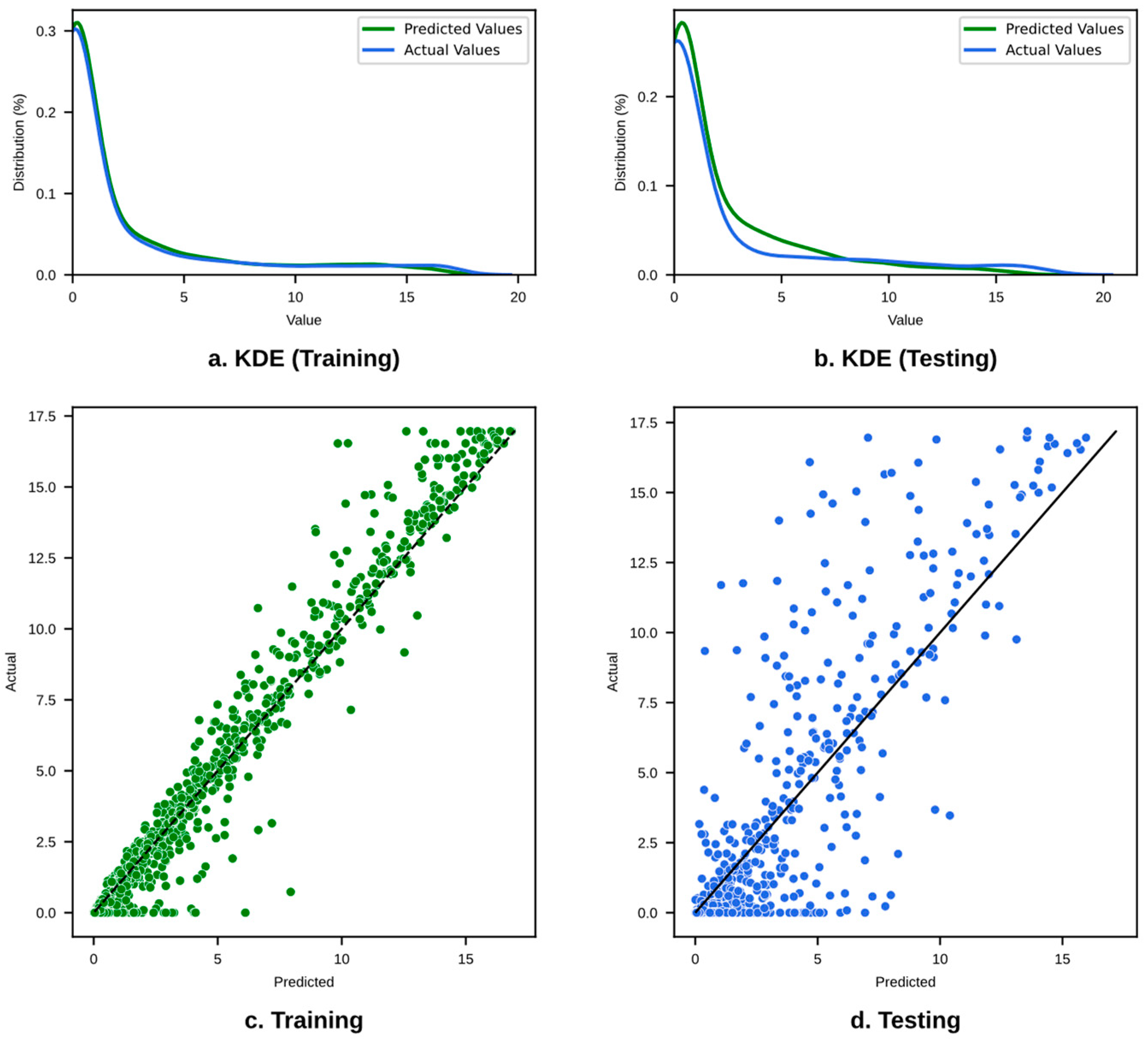Infrastructures 09 00078 g012