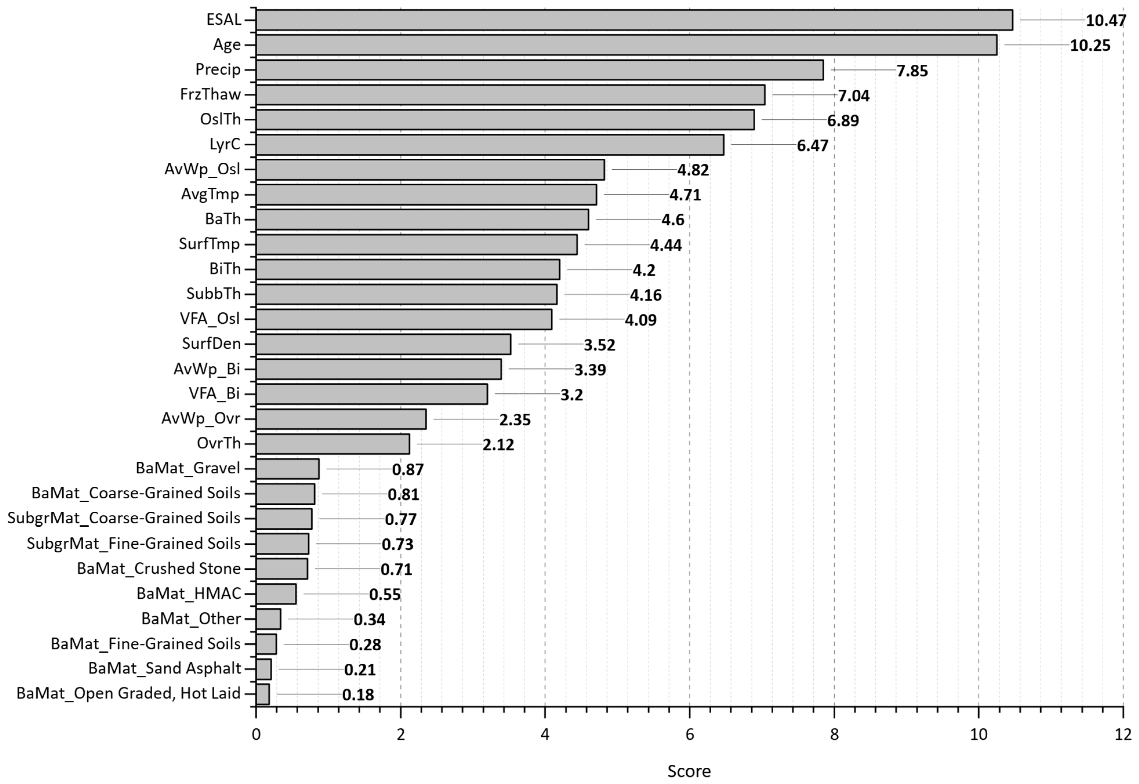 Infrastructures 09 00078 g013