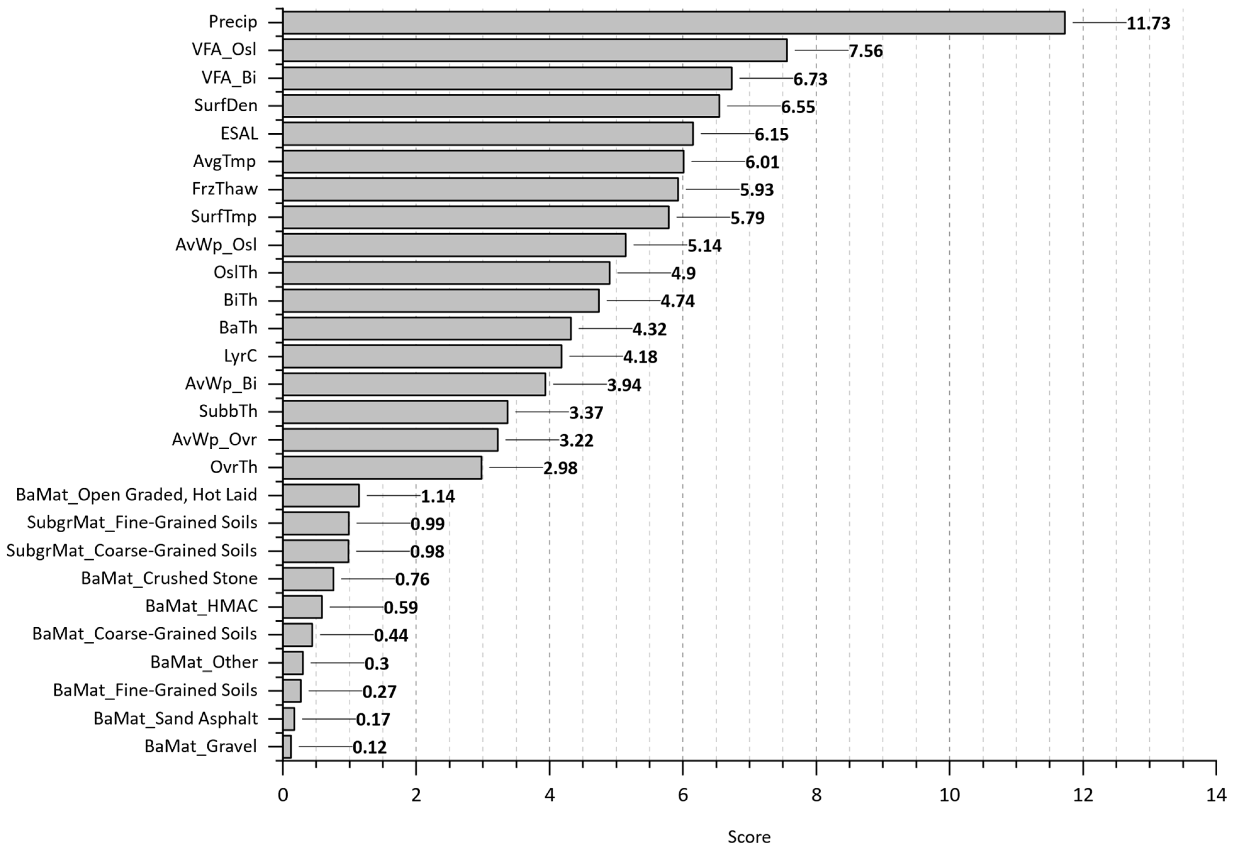 Infrastructures 09 00078 g015