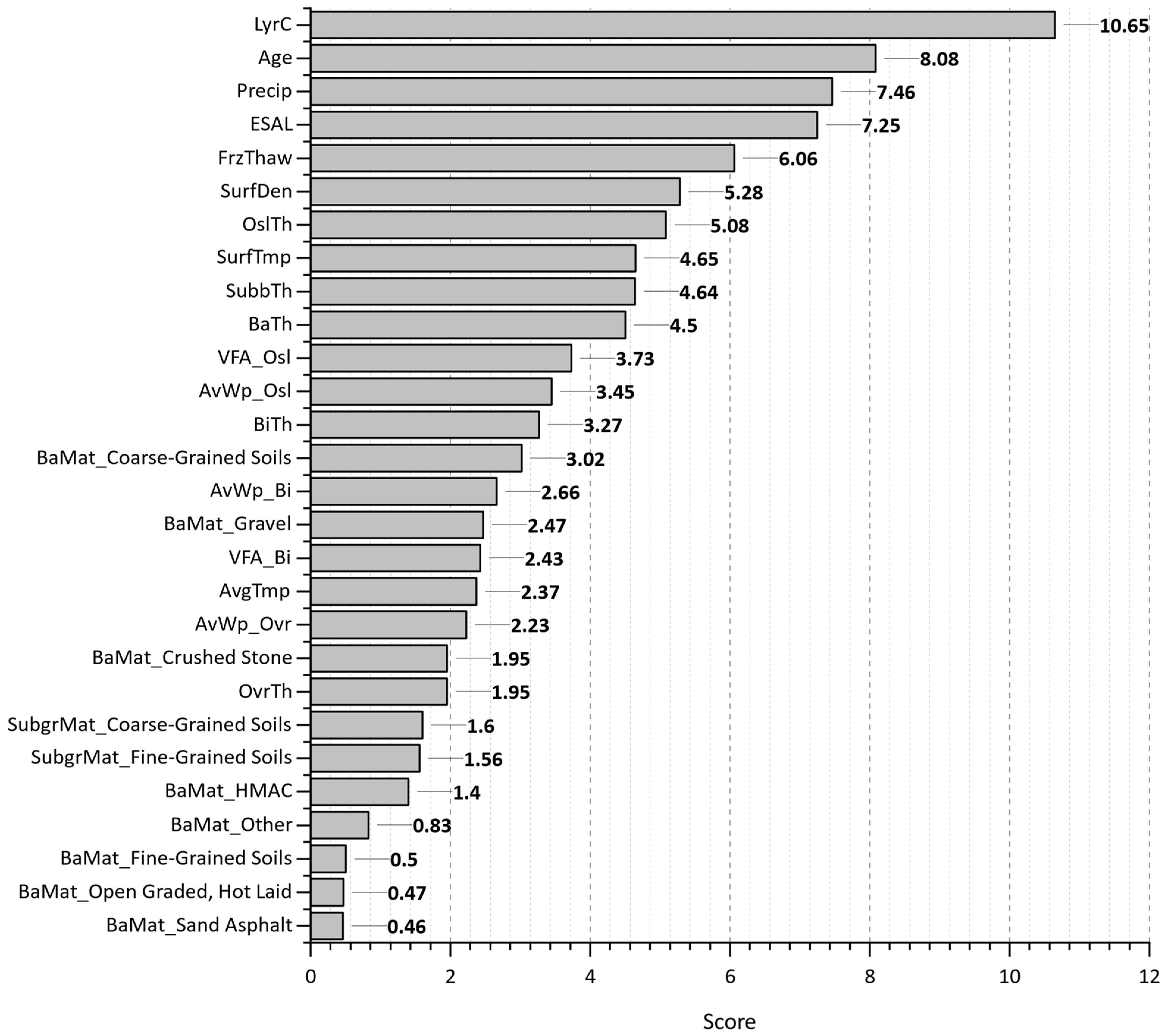 Infrastructures 09 00078 g017