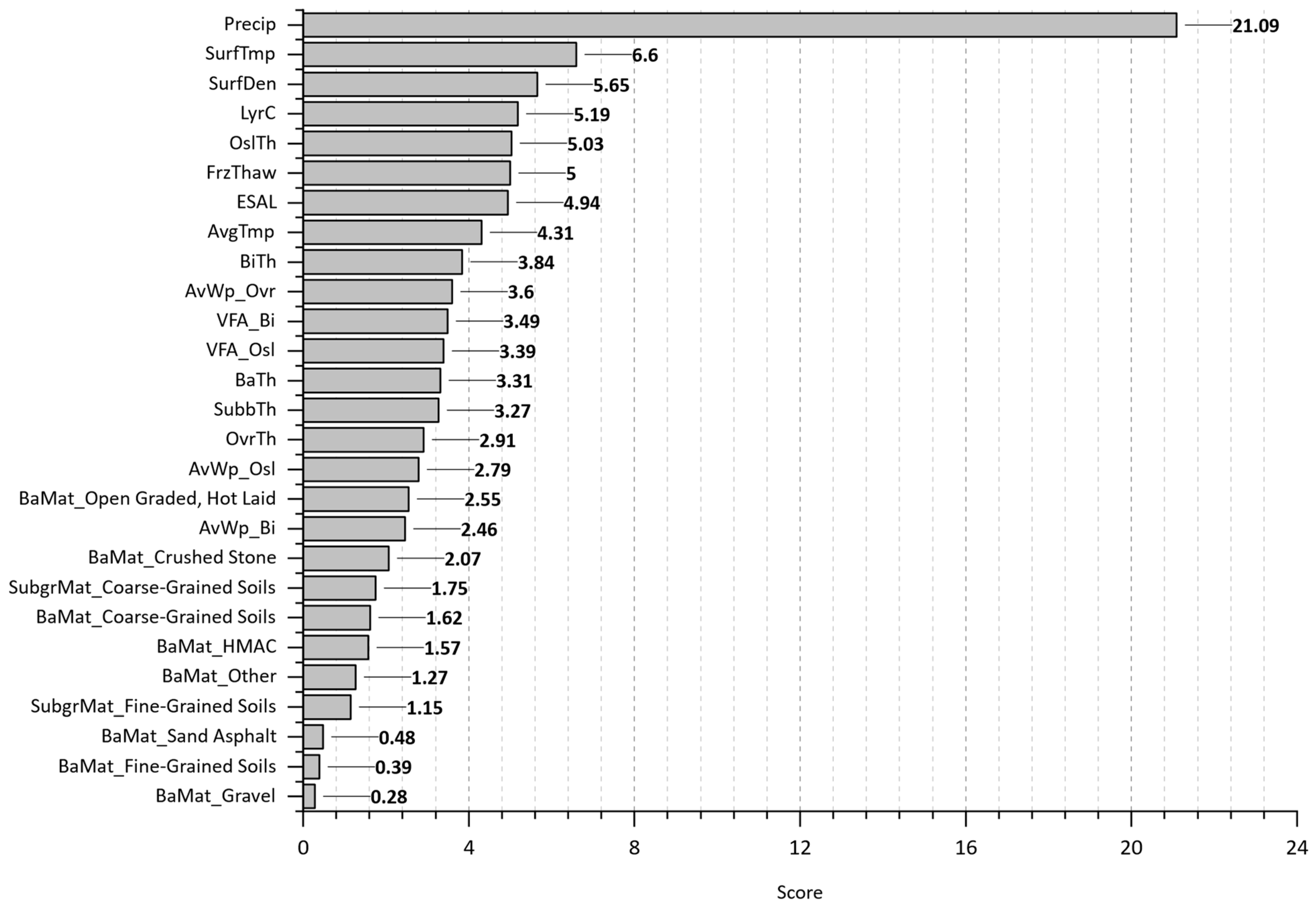 Infrastructures 09 00078 g019