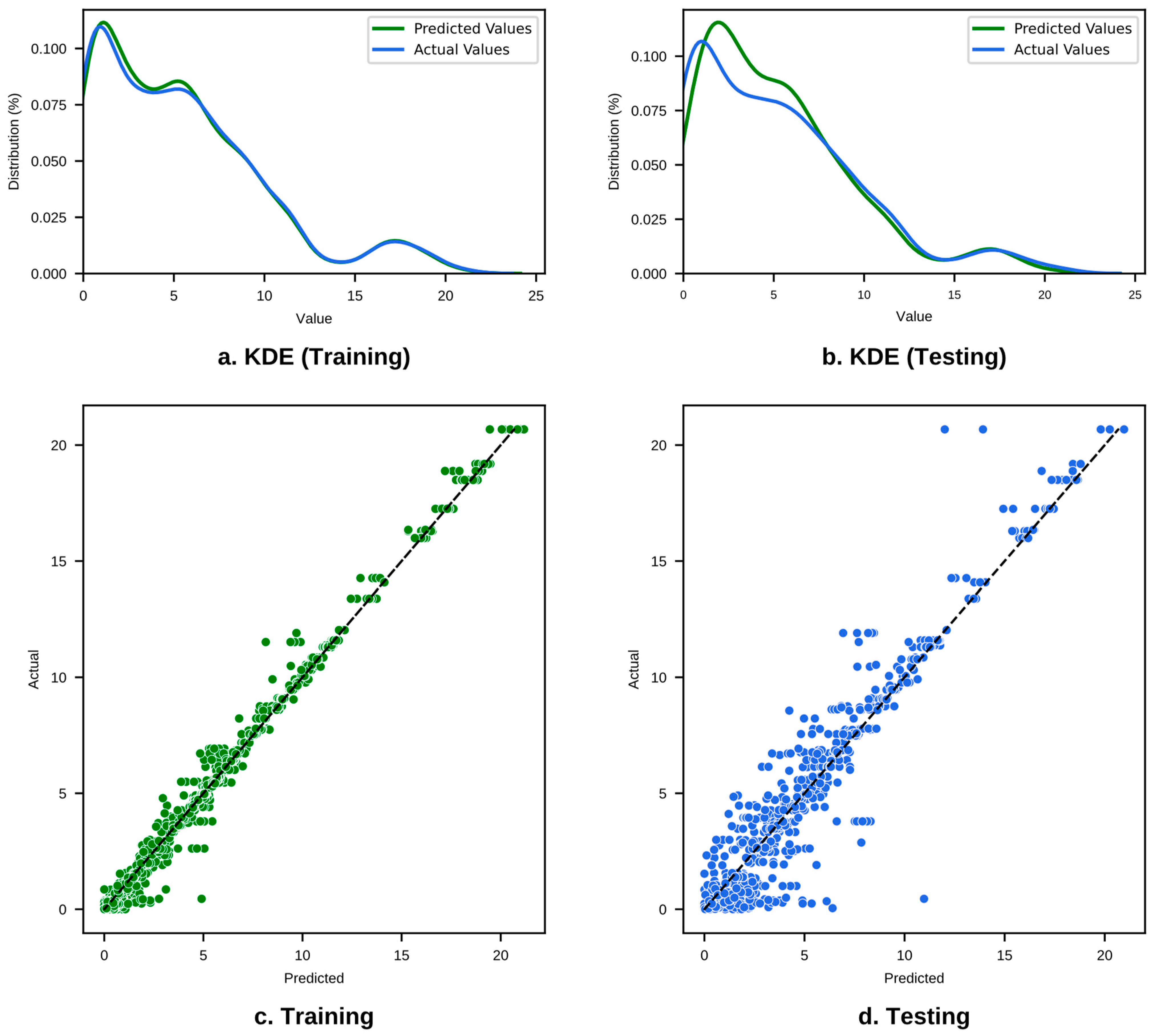 Infrastructures 09 00078 g021