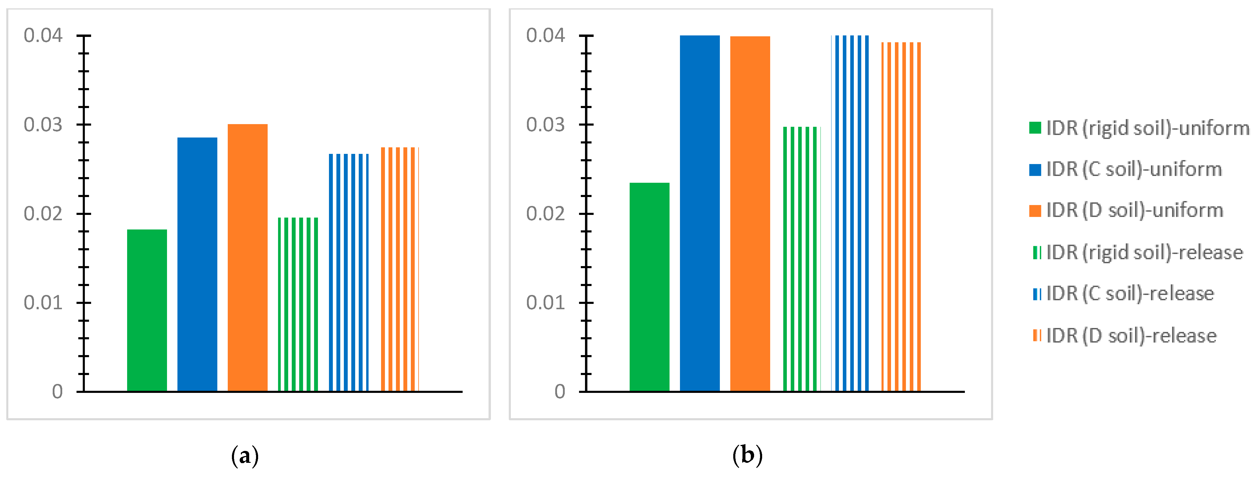 Infrastructures 09 00080 g005