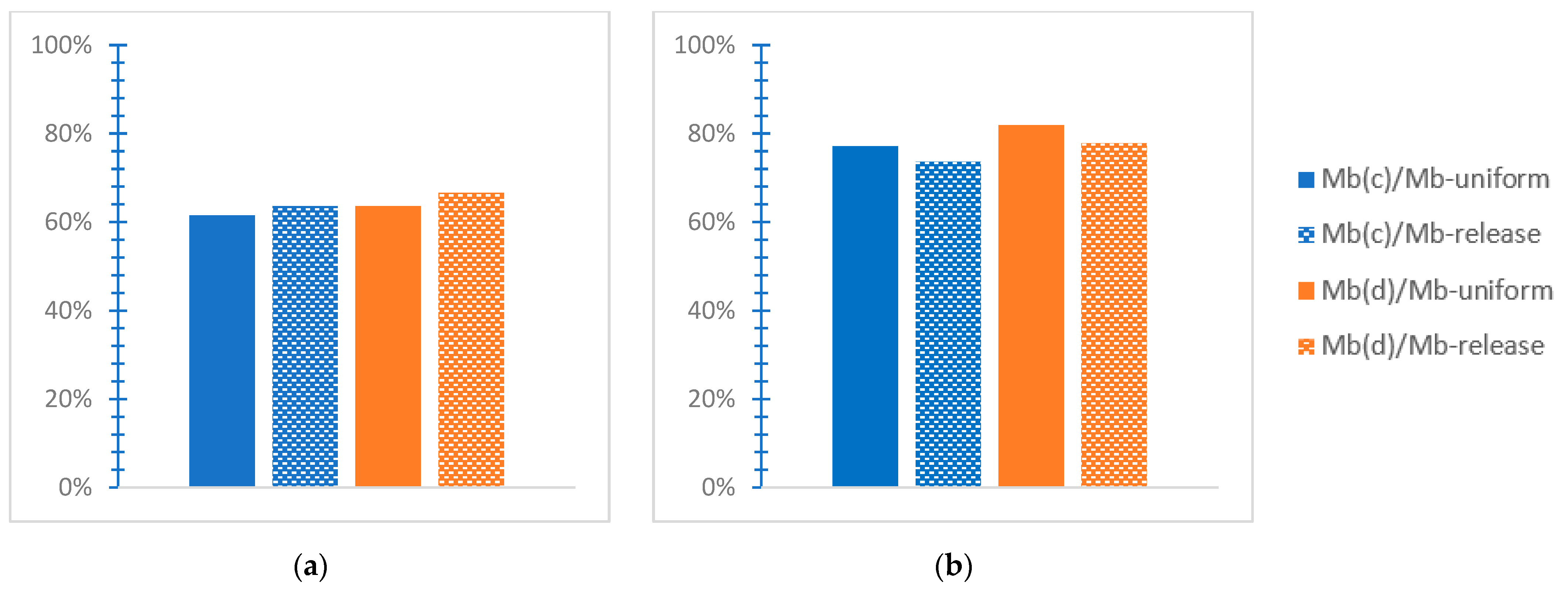 Infrastructures 09 00080 g008