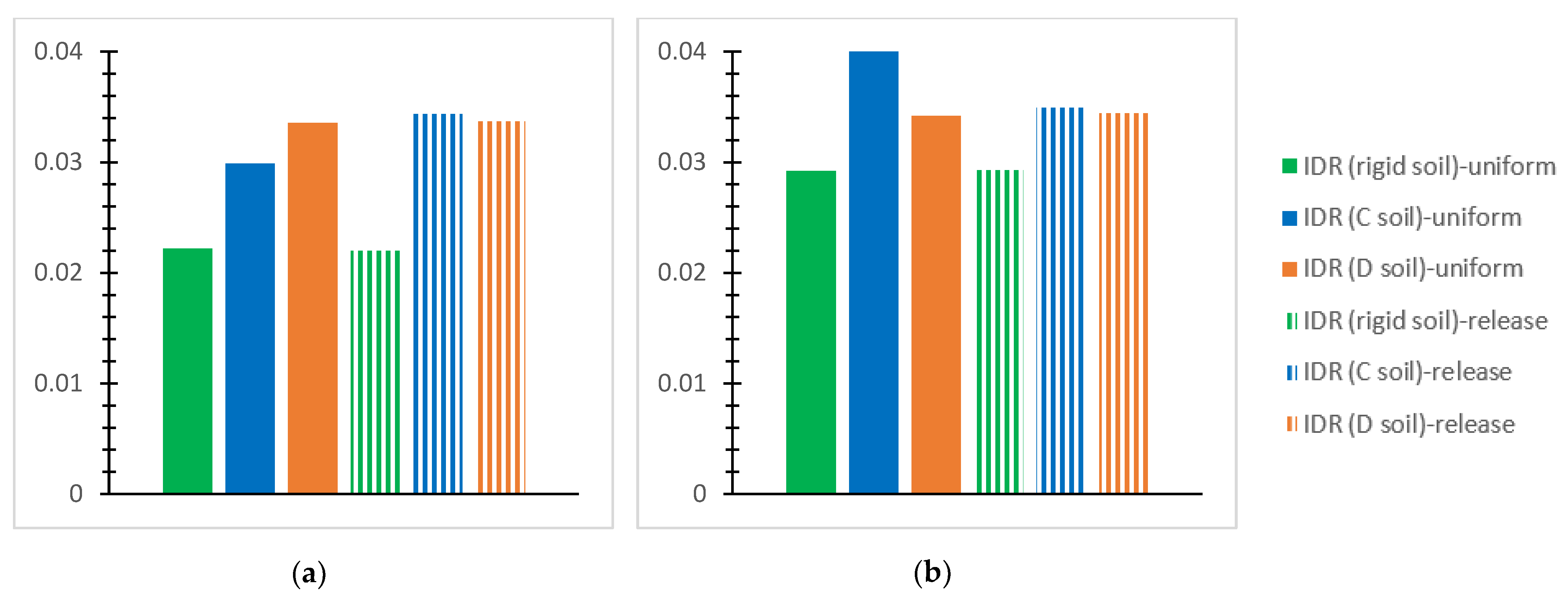 Infrastructures 09 00080 g010