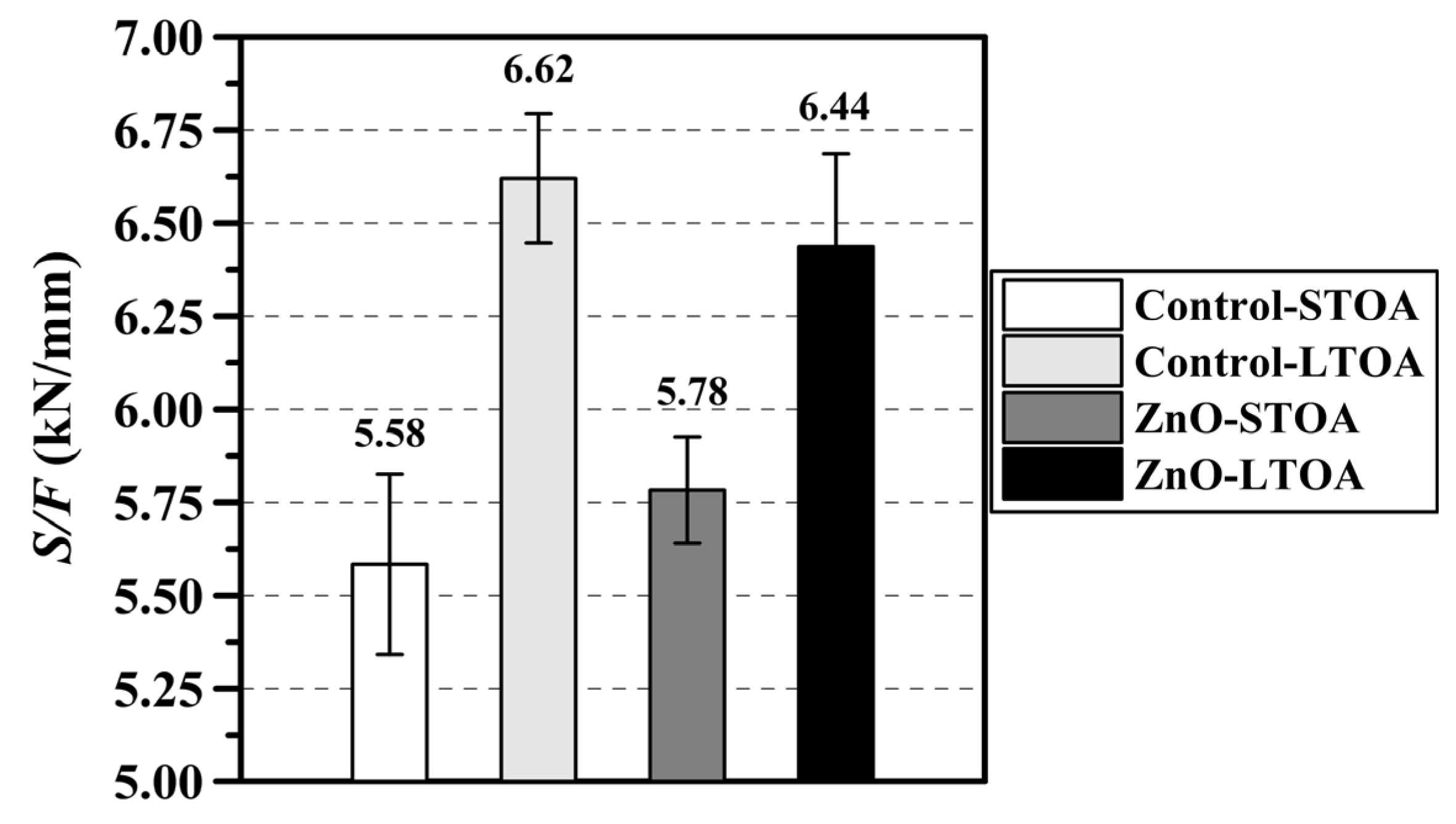Infrastructures 09 00081 g008