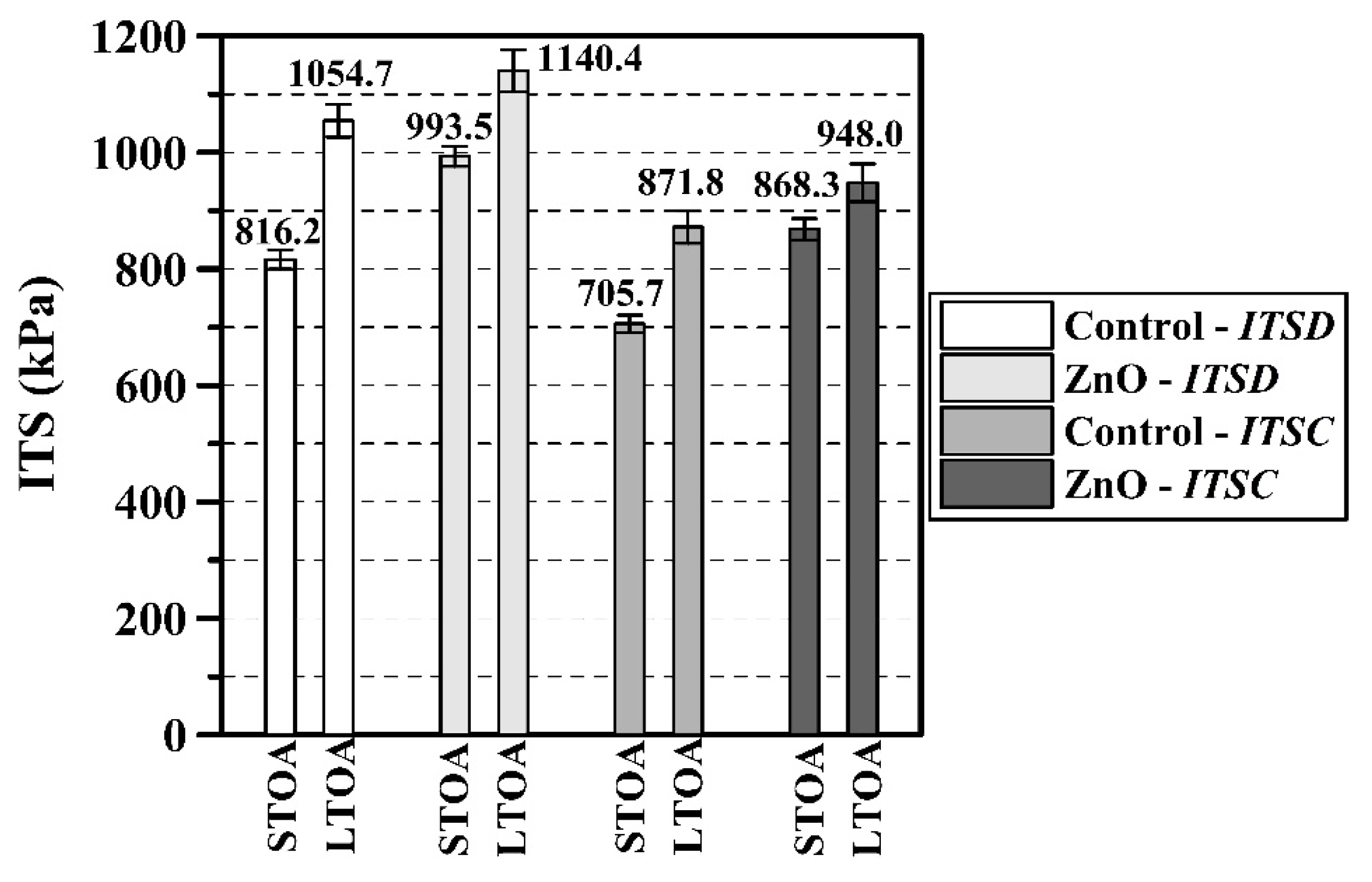 Infrastructures 09 00081 g009