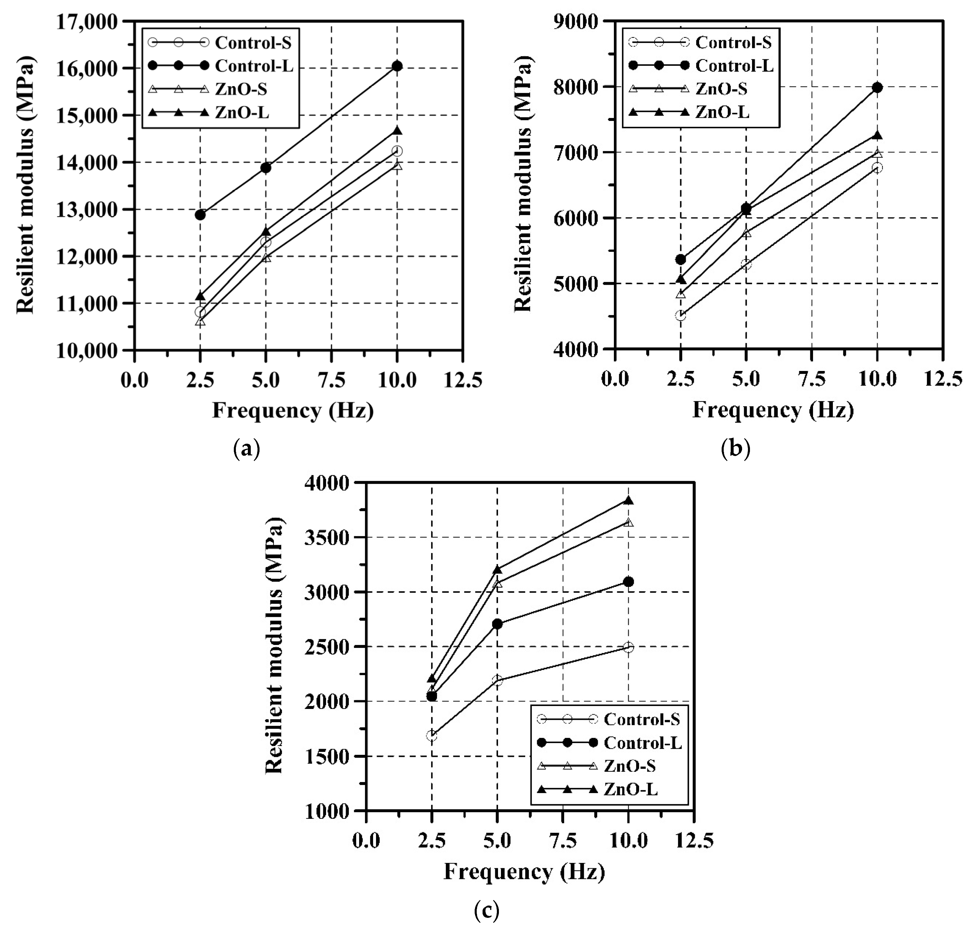 Infrastructures 09 00081 g010