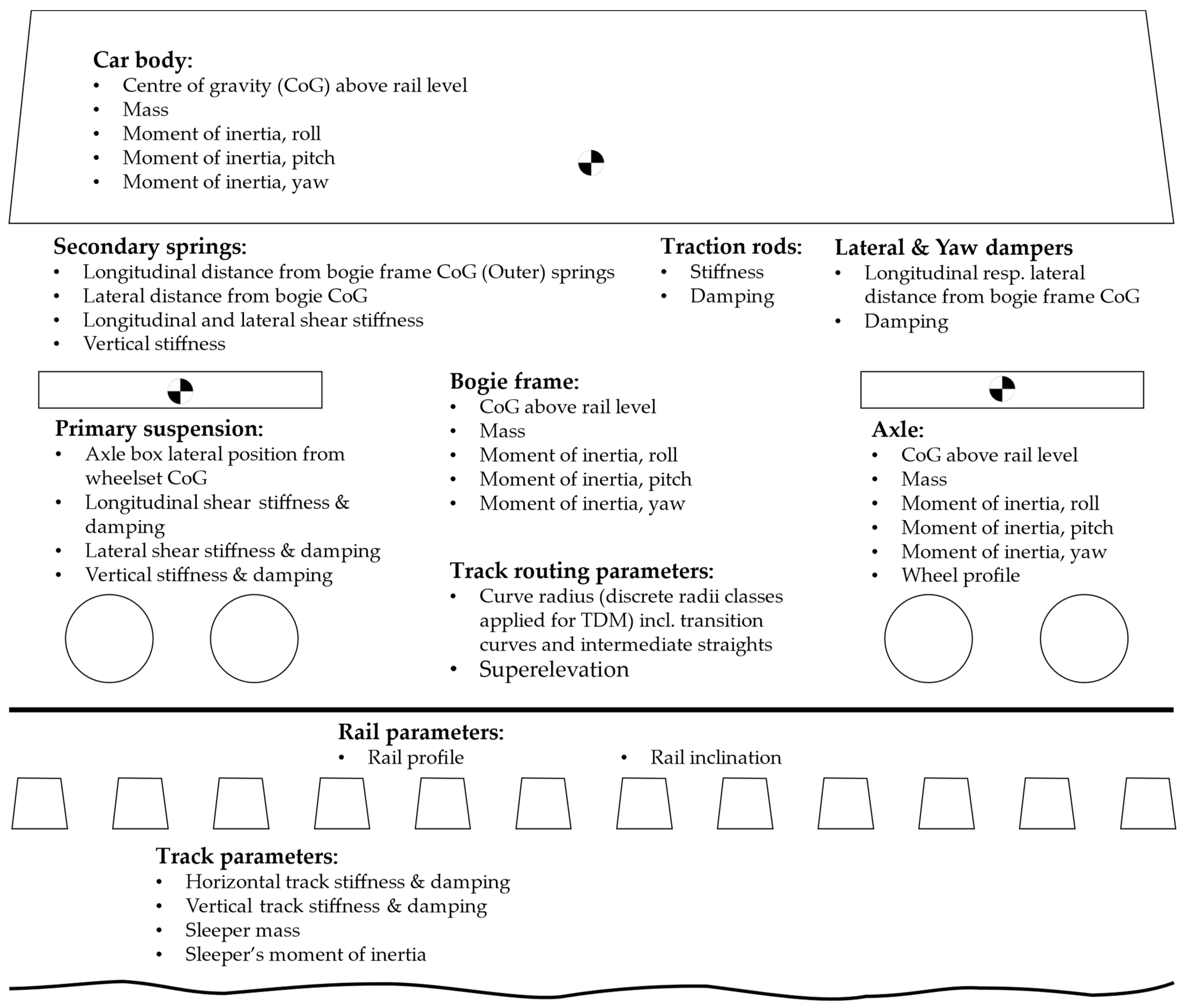Infrastructures 09 00086 g003