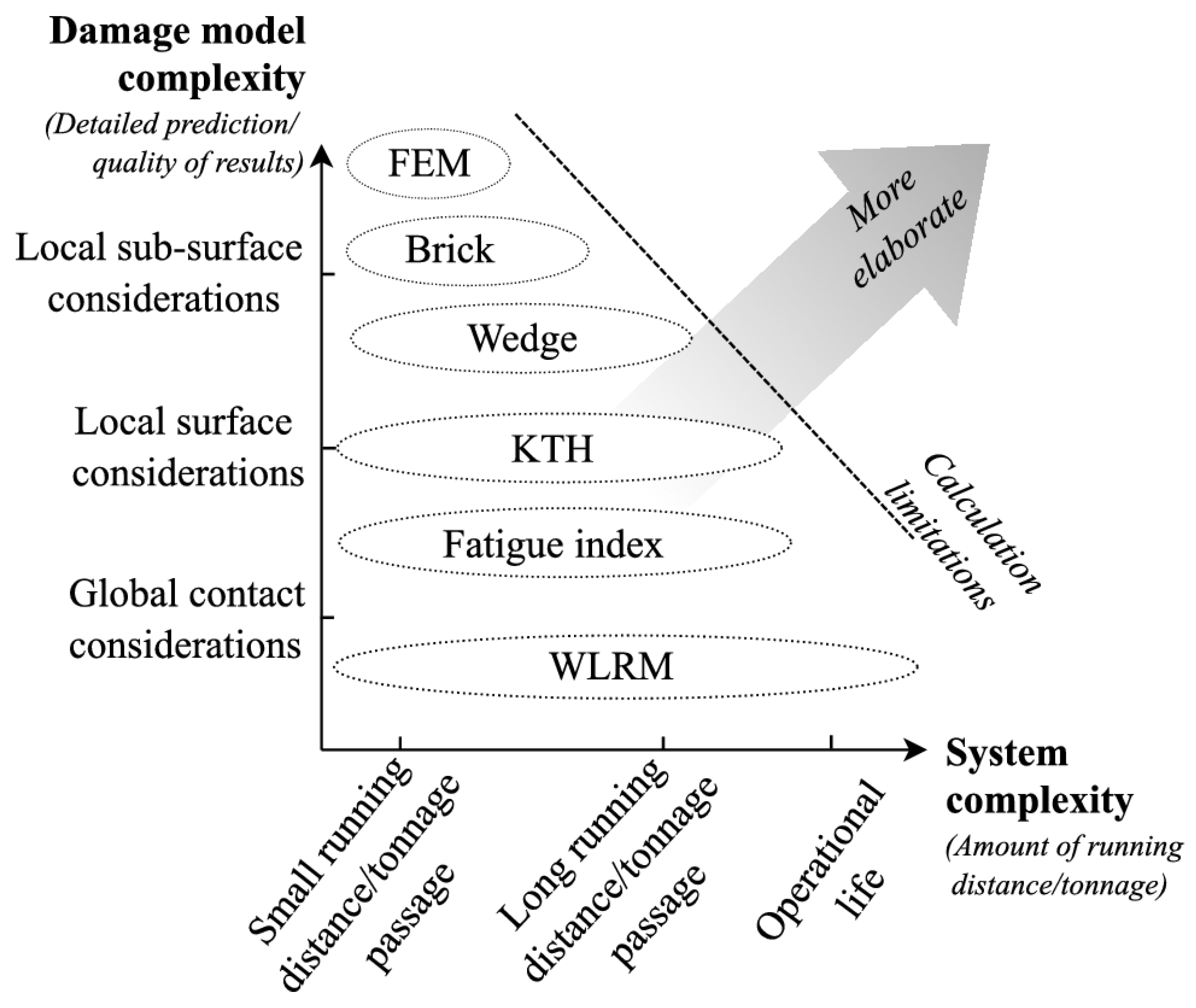 Infrastructures 09 00086 g005