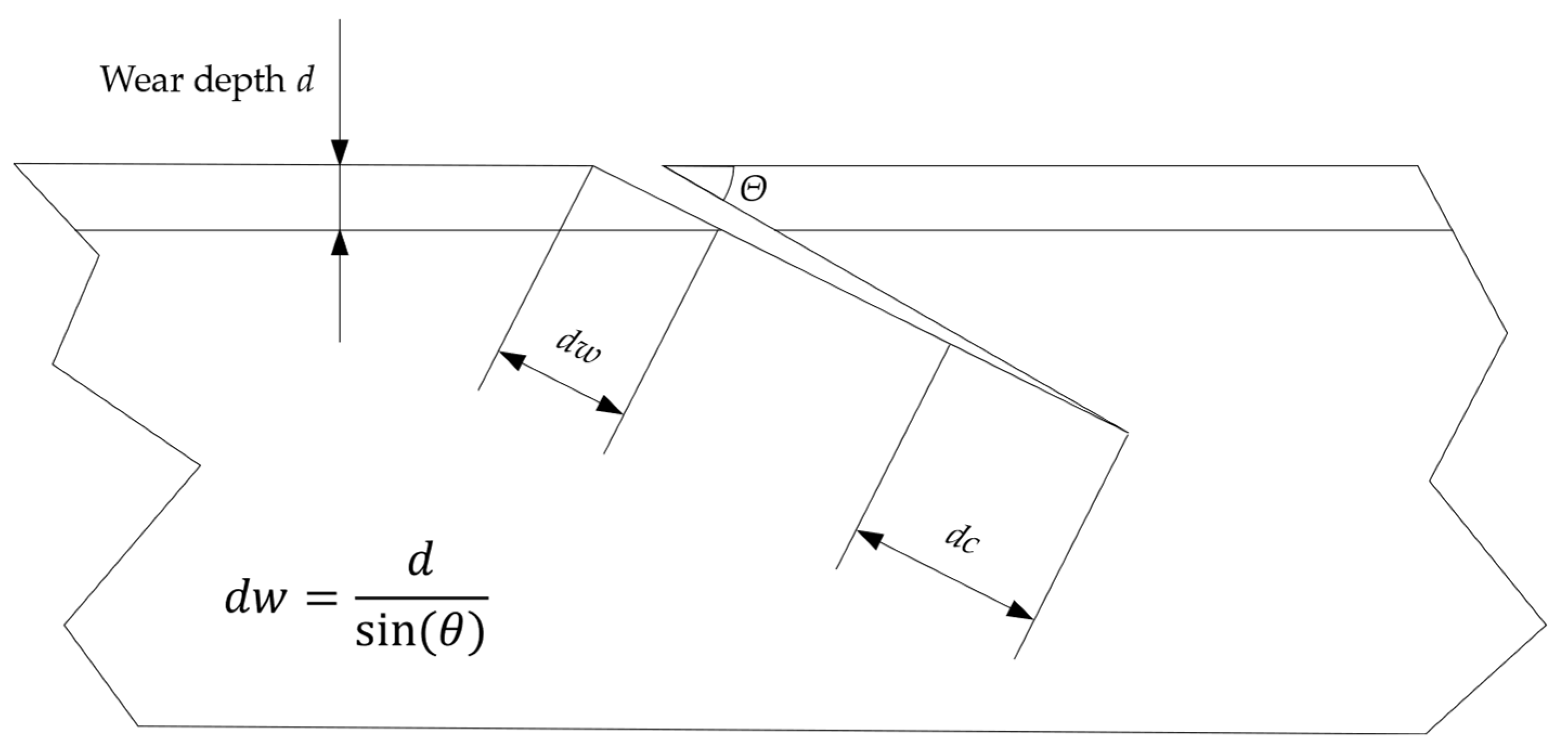 Infrastructures 09 00086 g007