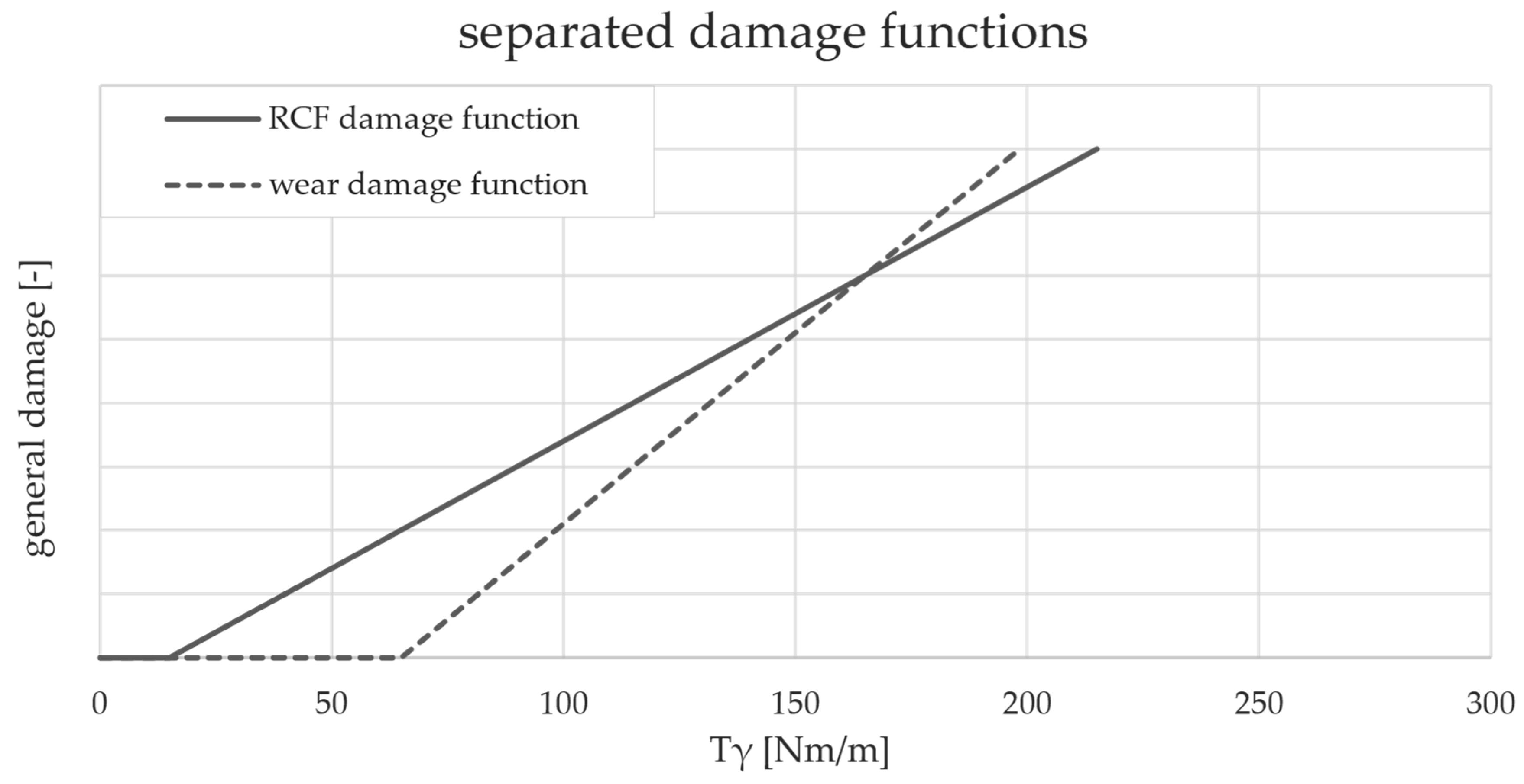 Infrastructures 09 00086 g008