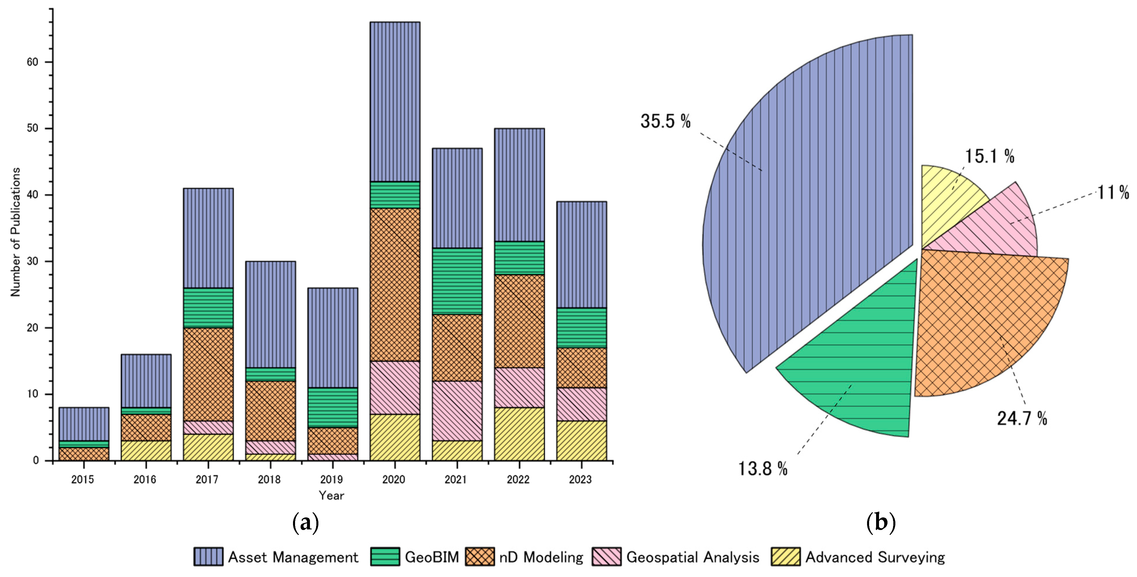 Infrastructures 09 00090 g003