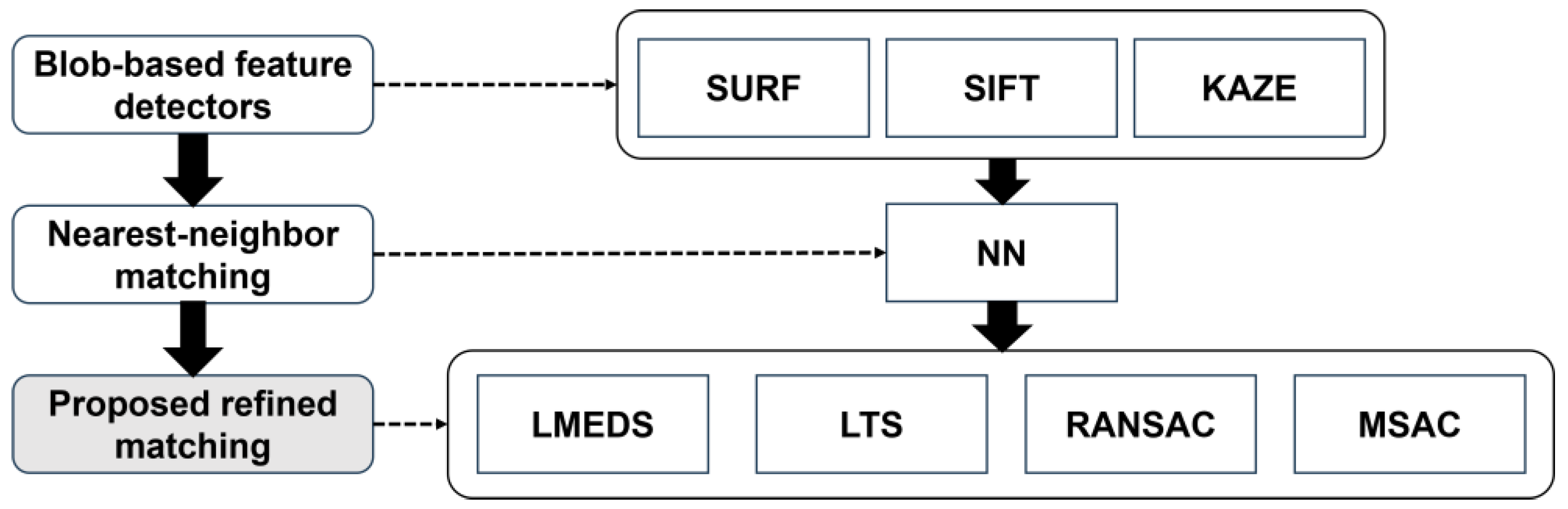 Infrastructures 09 00097 g001