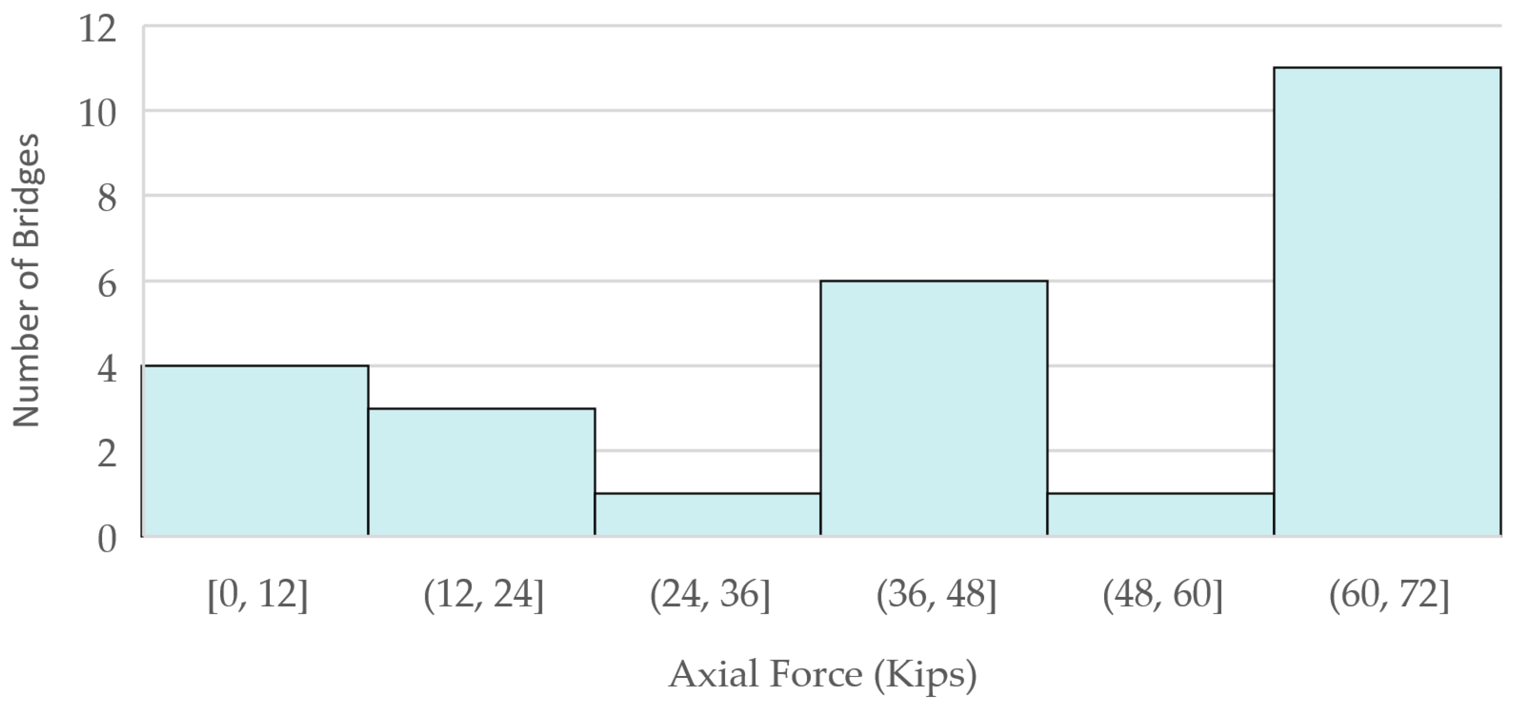 Infrastructures 09 00099 g023