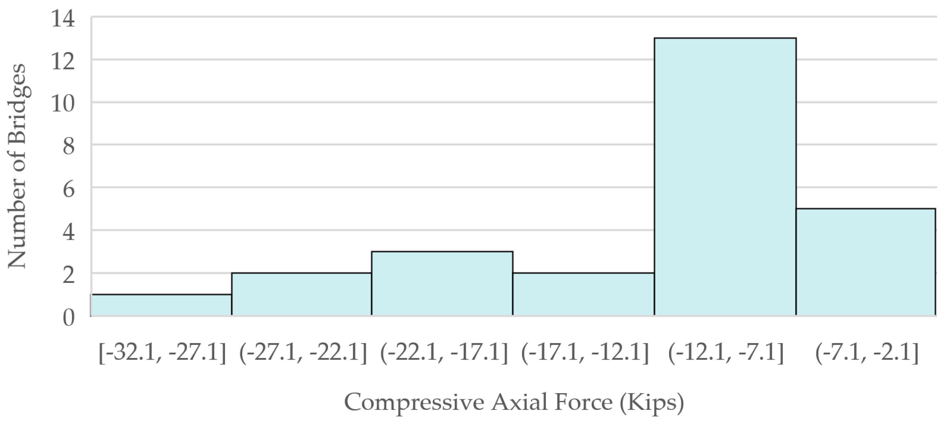 Infrastructures 09 00099 g027