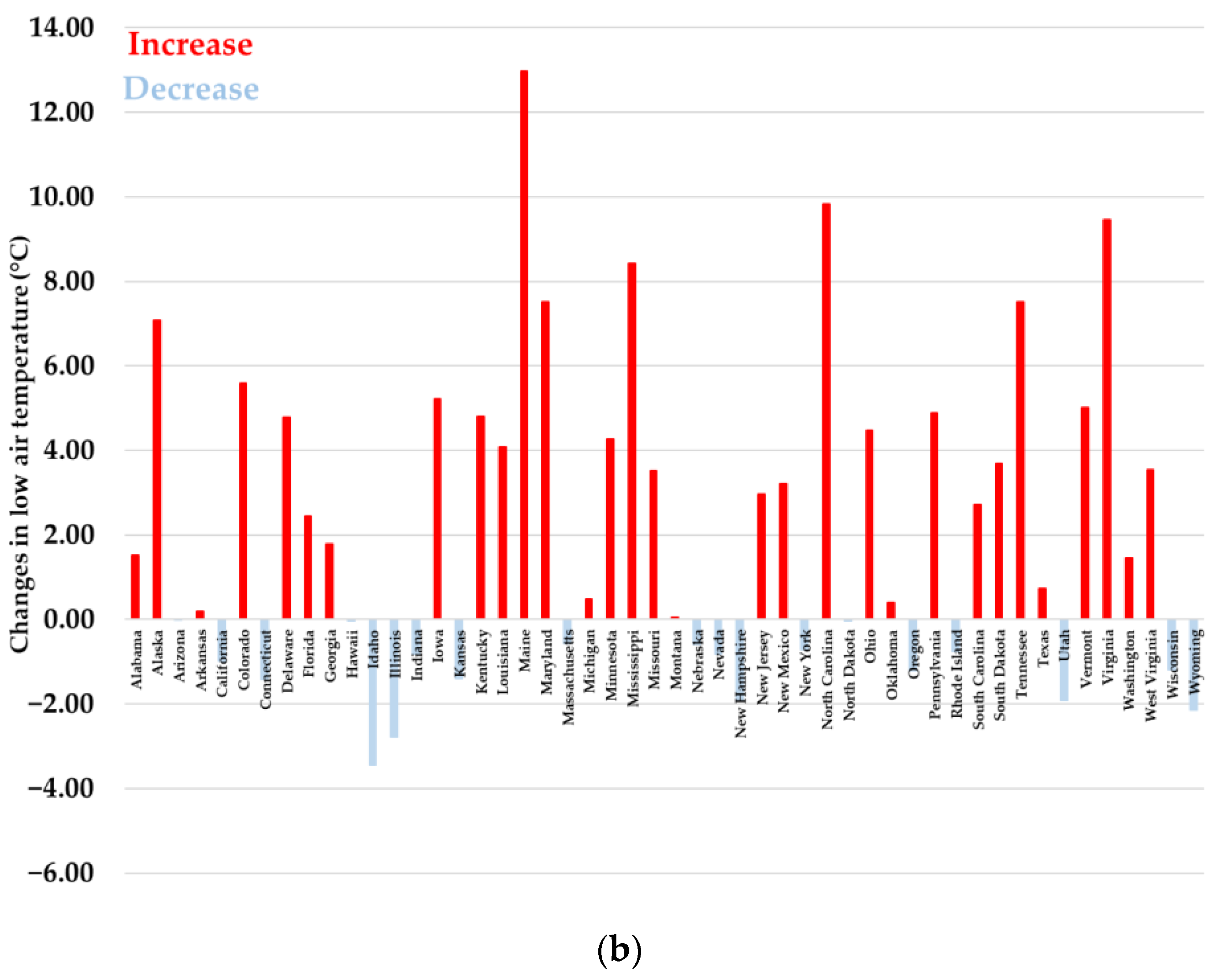 Infrastructures 09 00109 g002b