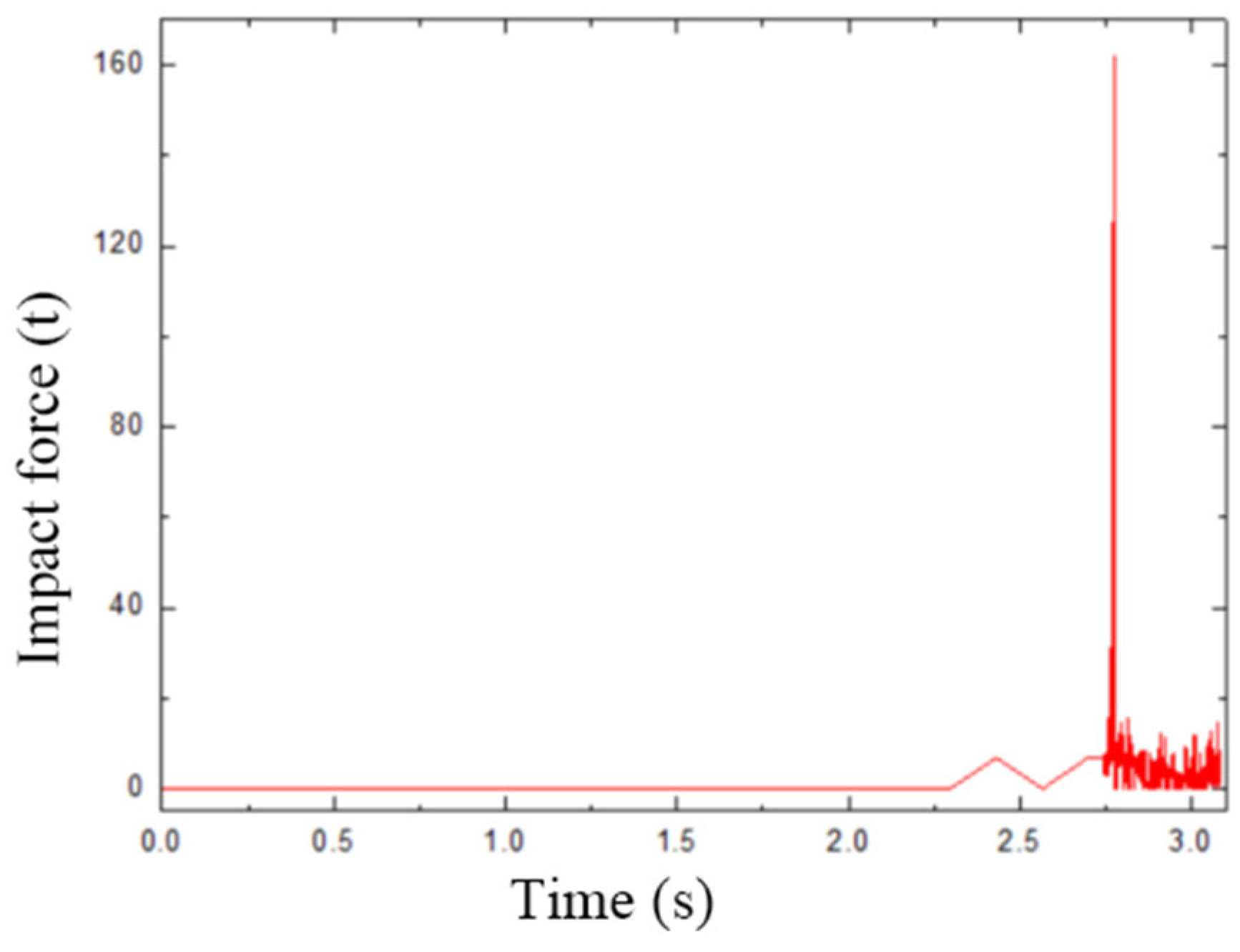 Infrastructures 09 00110 g007