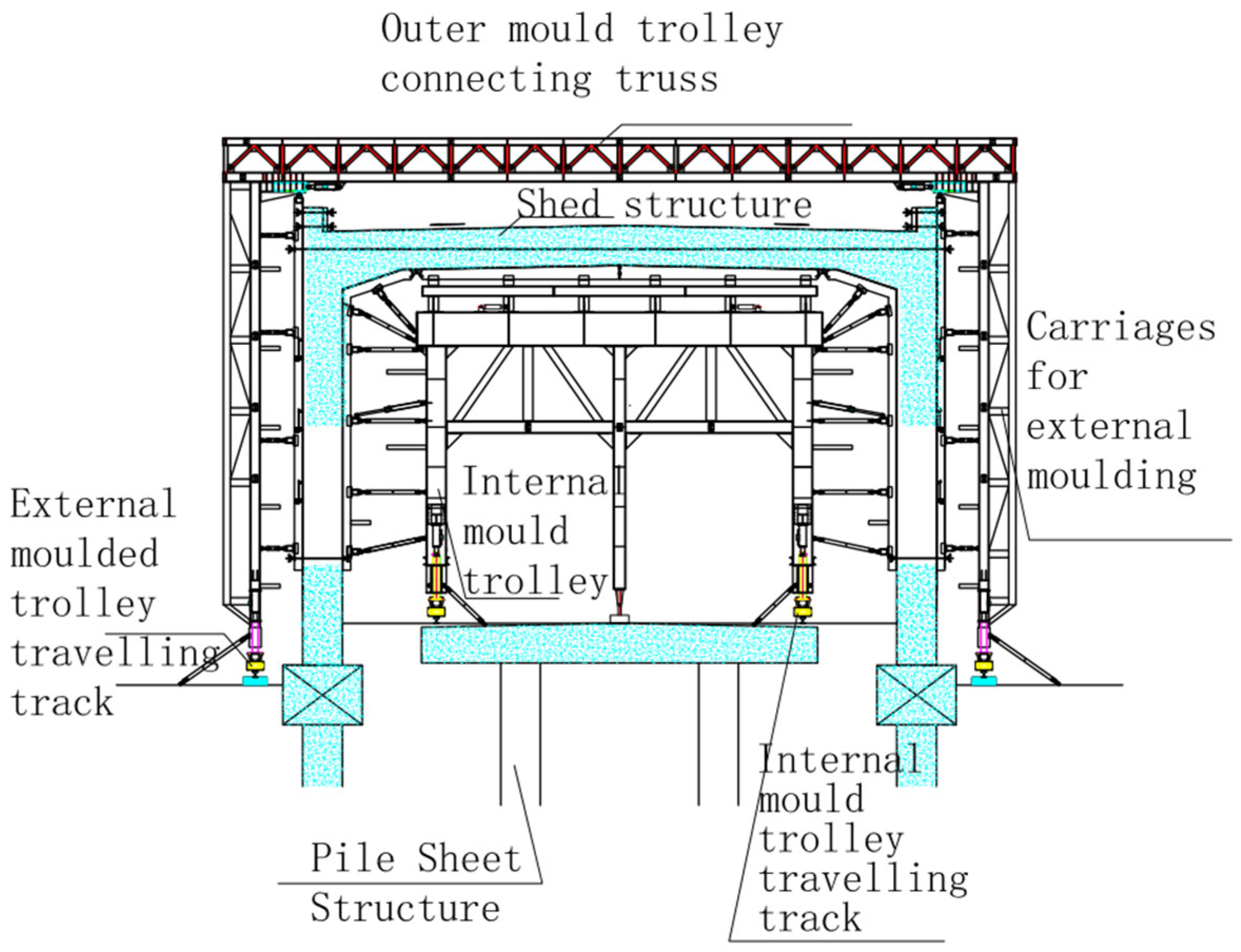 Infrastructures 09 00110 g013