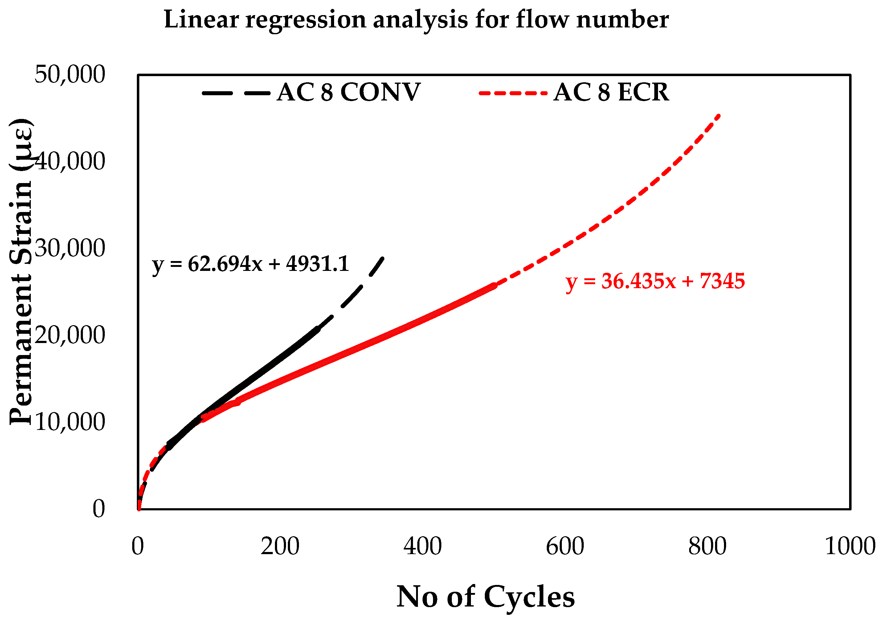 Infrastructures 09 00113 g008