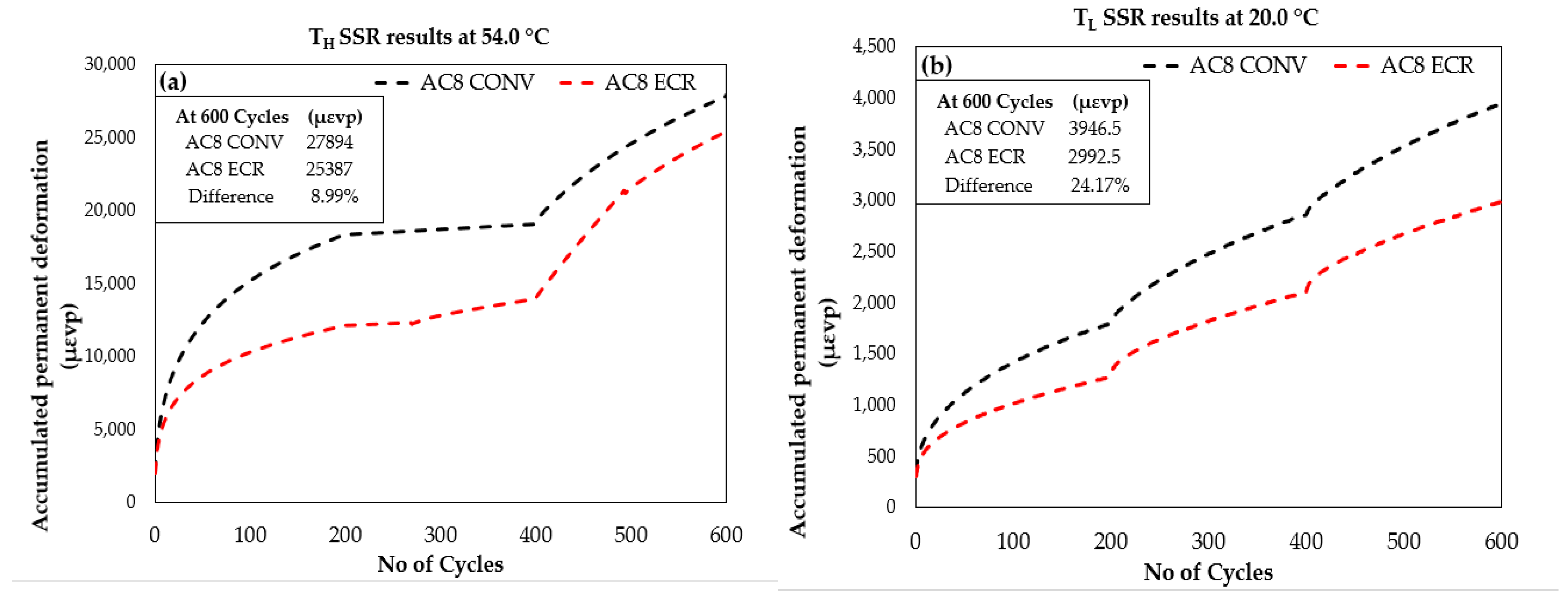 Infrastructures 09 00113 g010