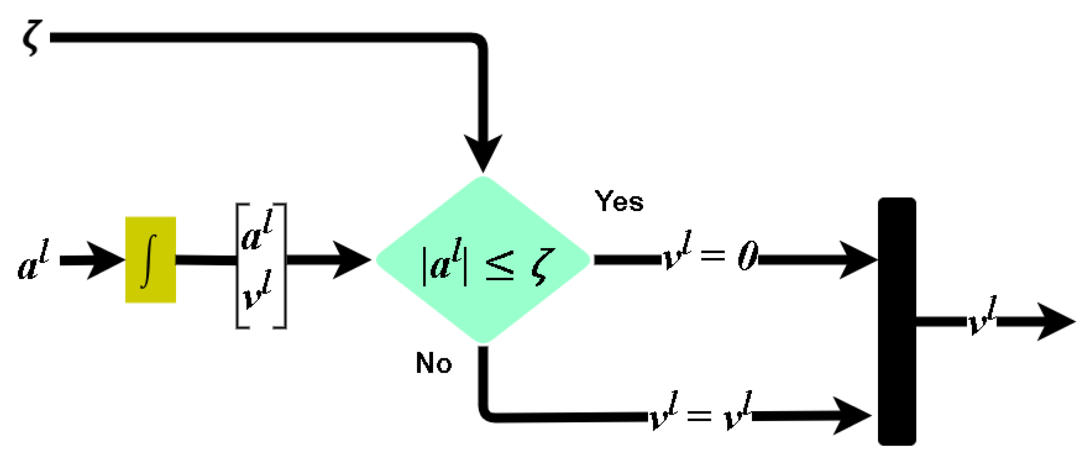 Infrastructures 09 00116 g003