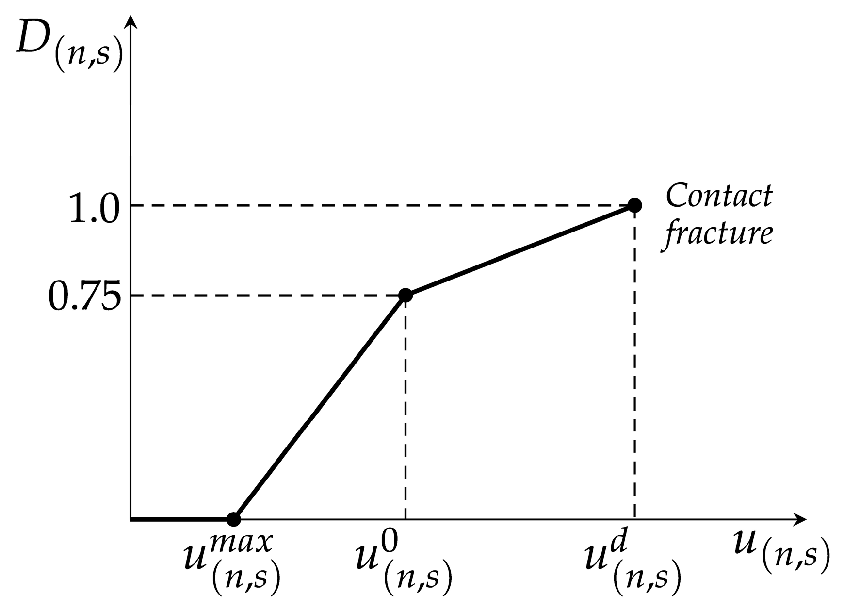Infrastructures 09 00118 g004