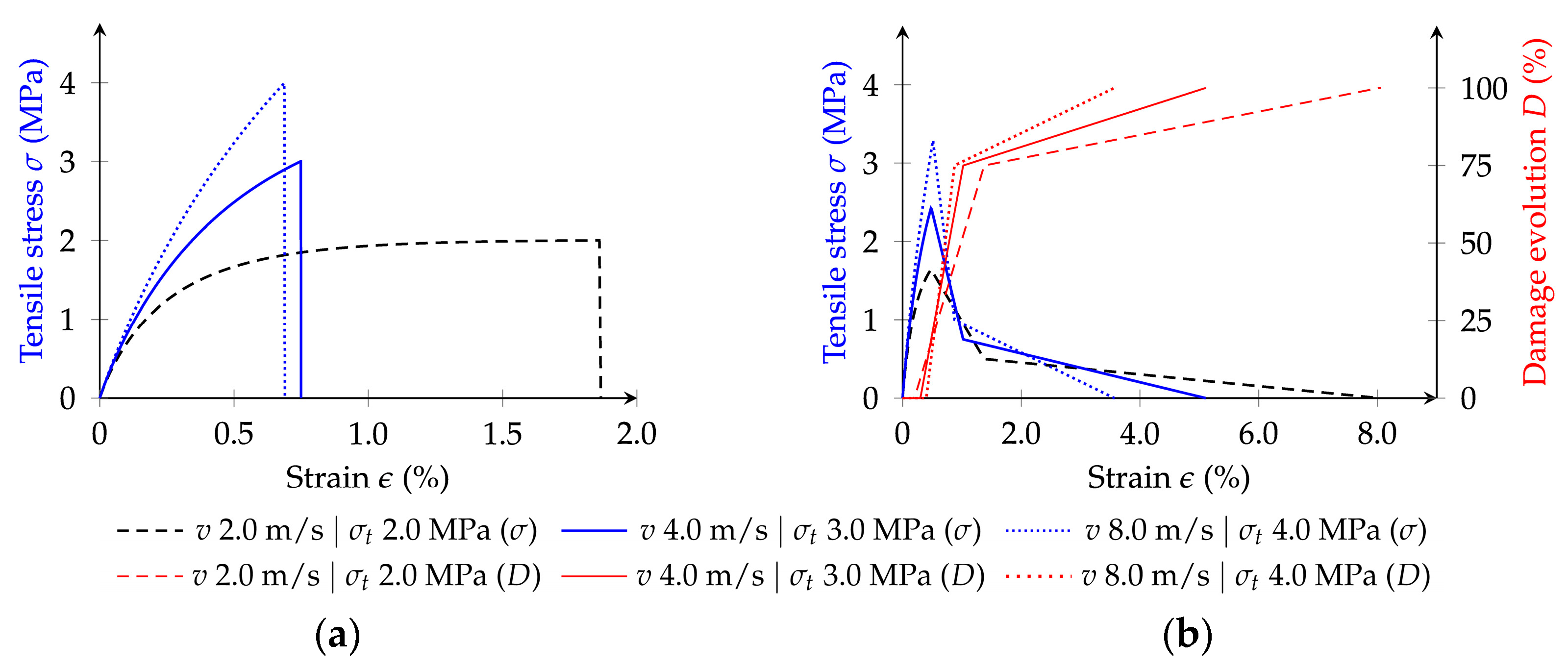 Infrastructures 09 00118 g008