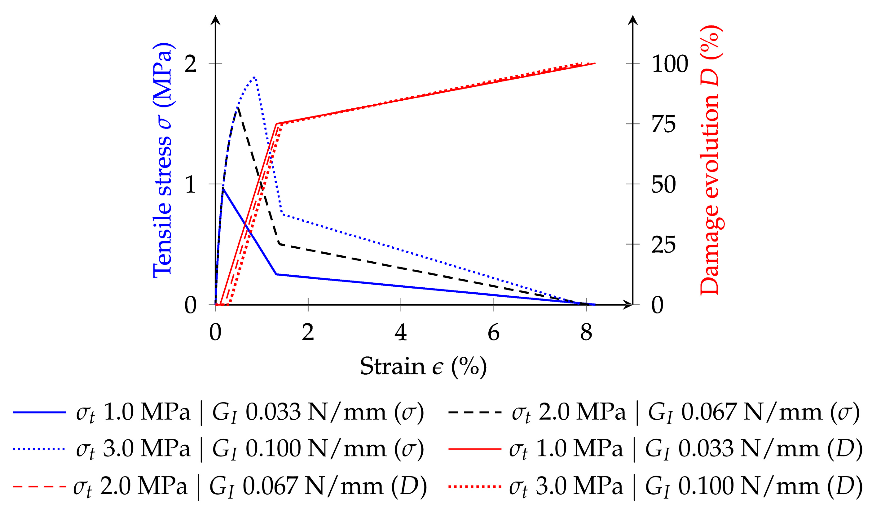Infrastructures 09 00118 g010