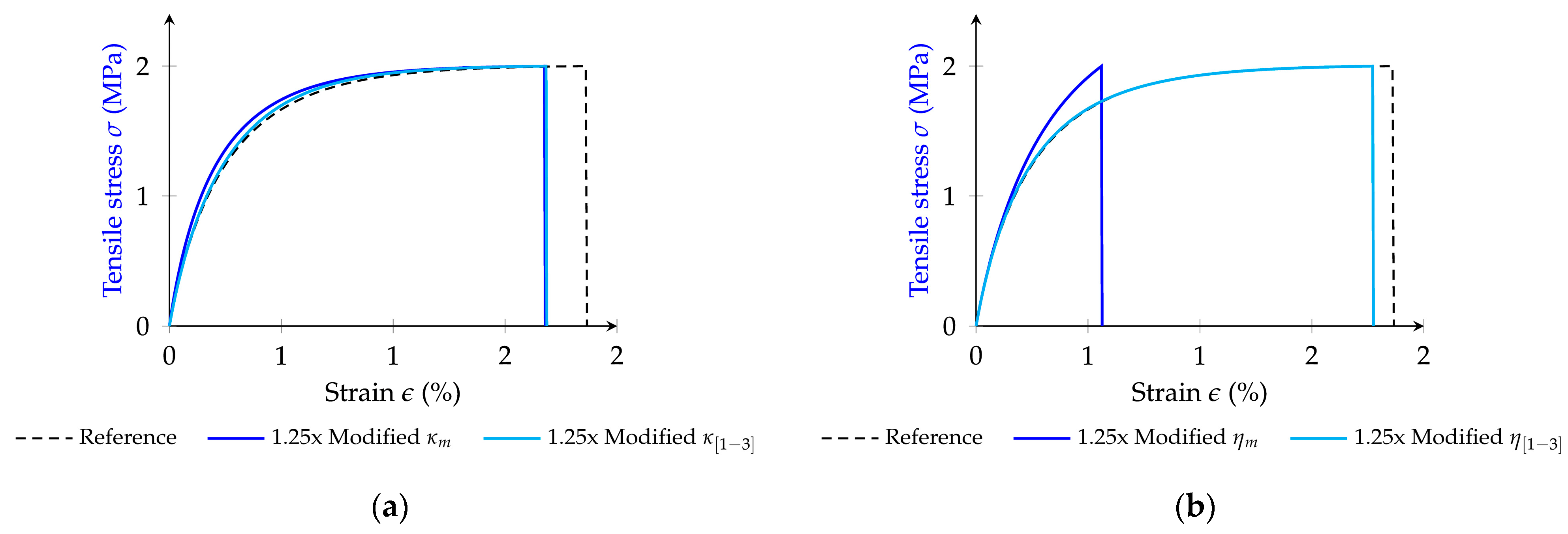 Infrastructures 09 00118 g011