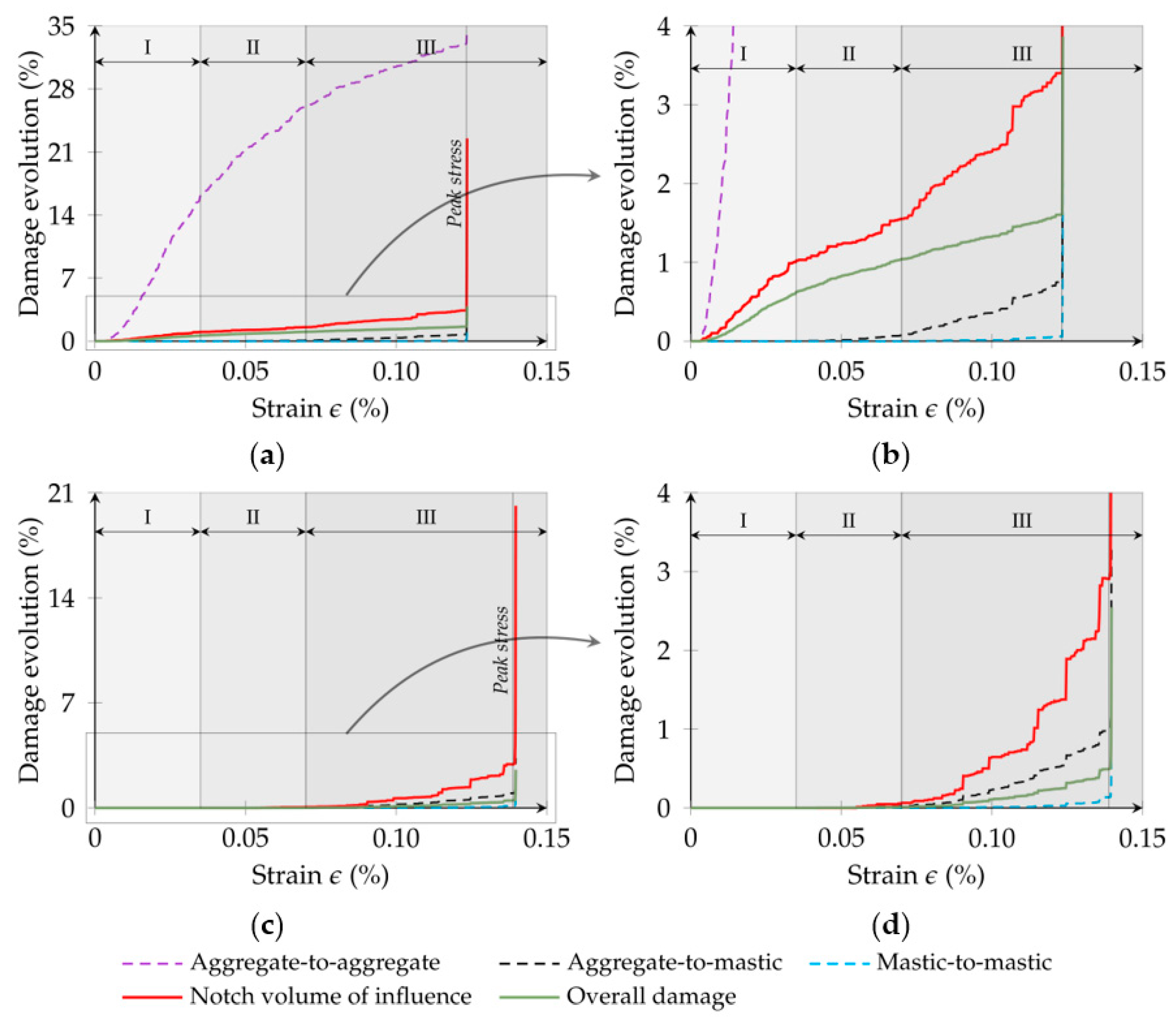 Infrastructures 09 00118 g021
