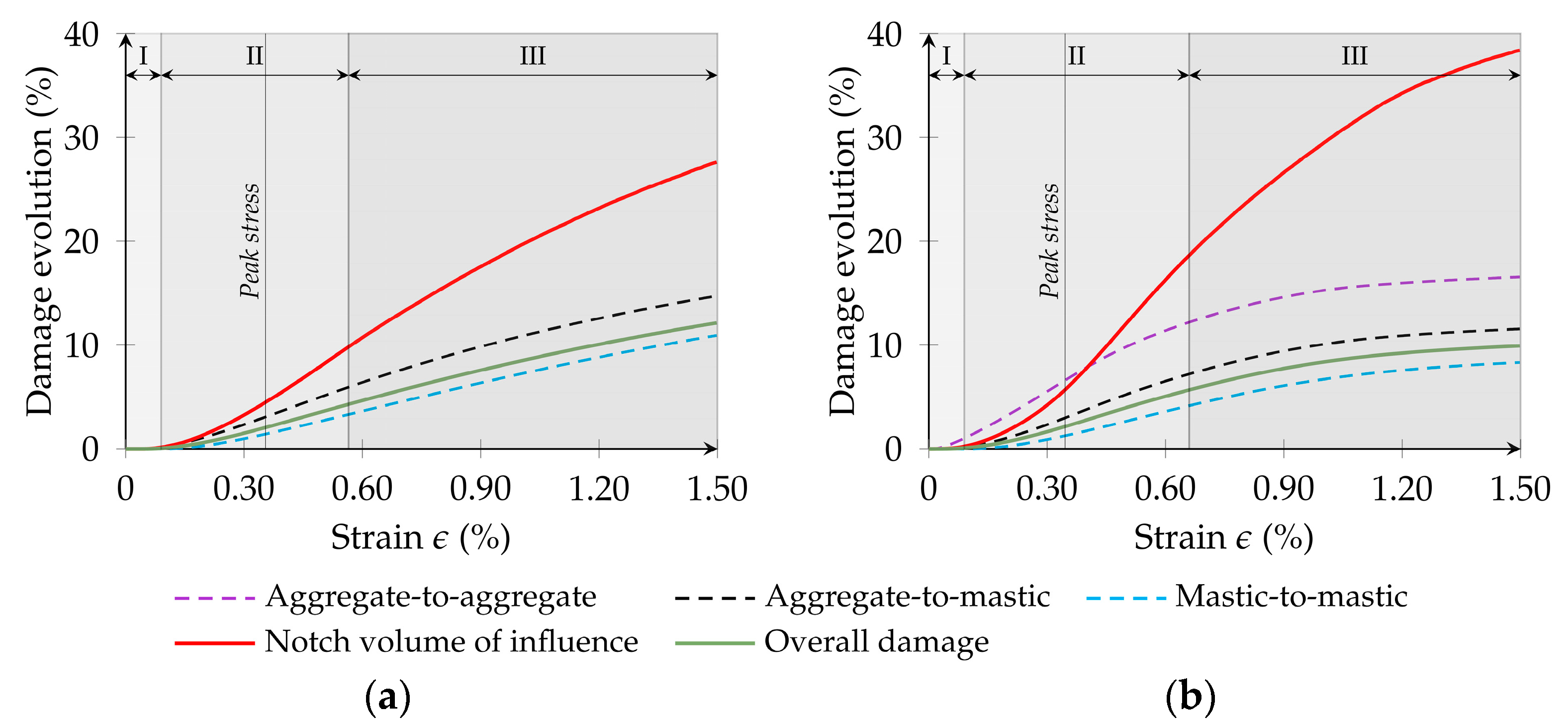 Infrastructures 09 00118 g022