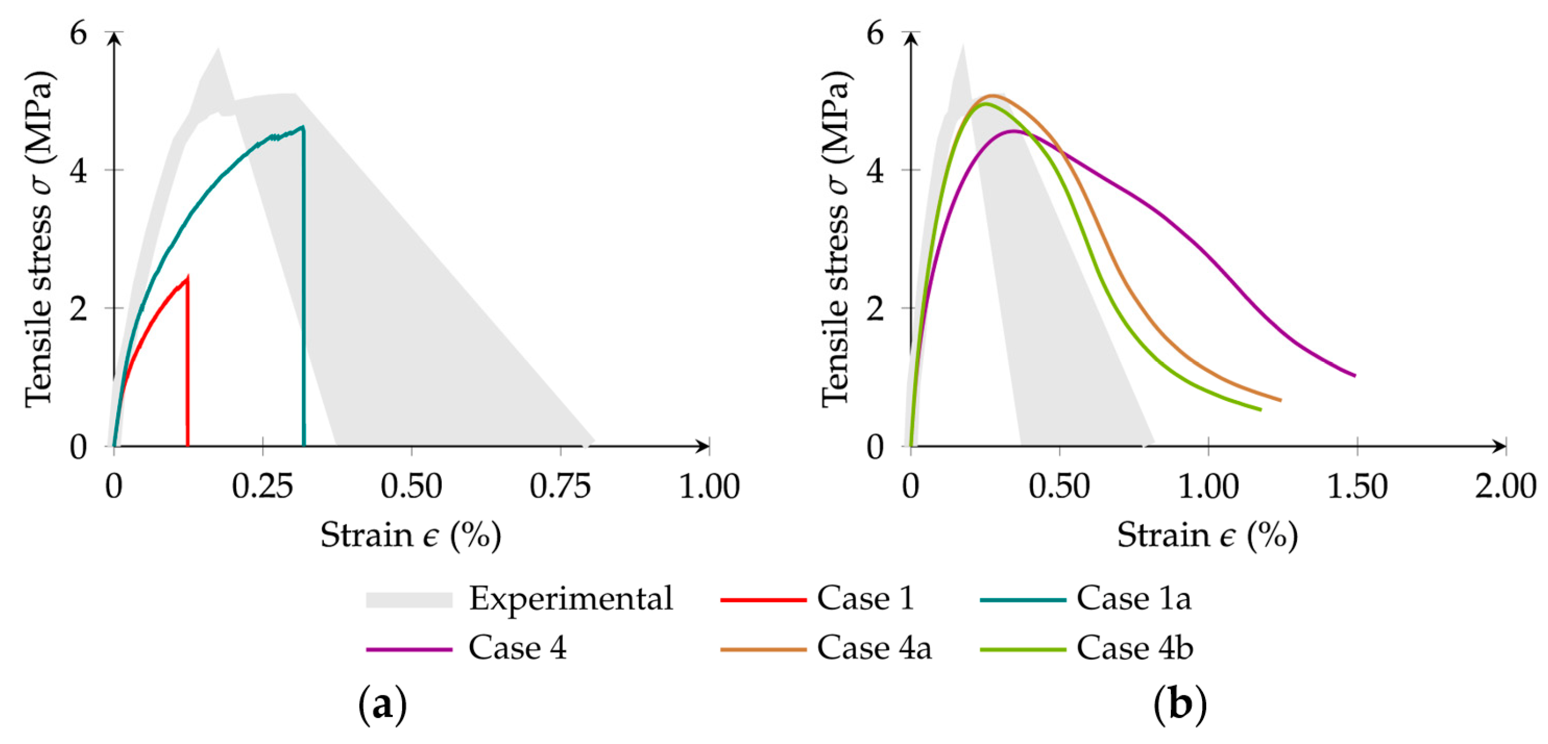 Infrastructures 09 00118 g025