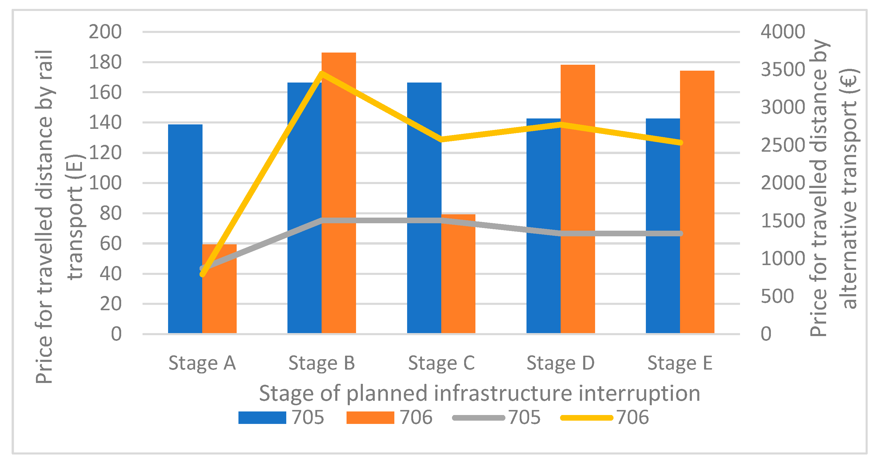 Infrastructures 09 00119 g015 Infrastructures 09 00119 g015