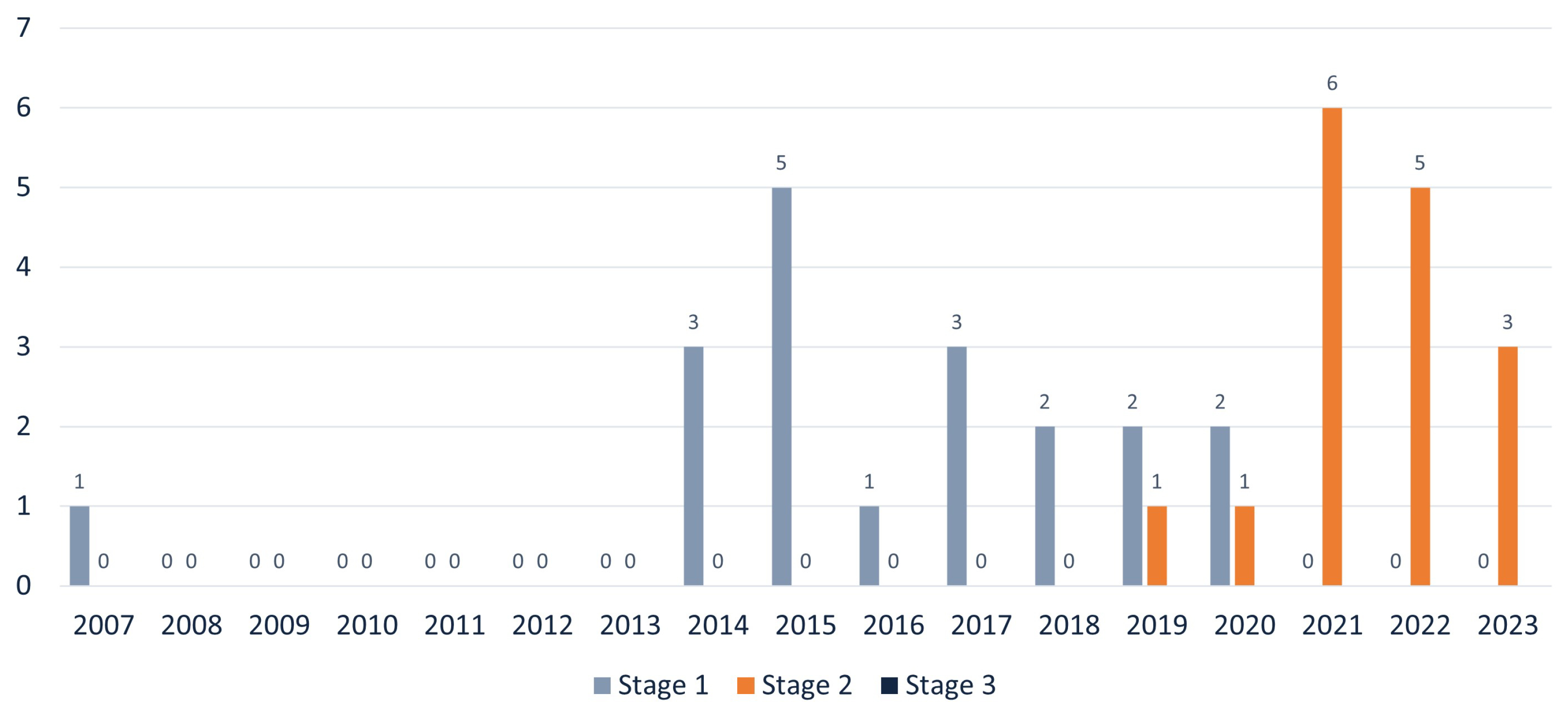 Infrastructures 09 00126 g007