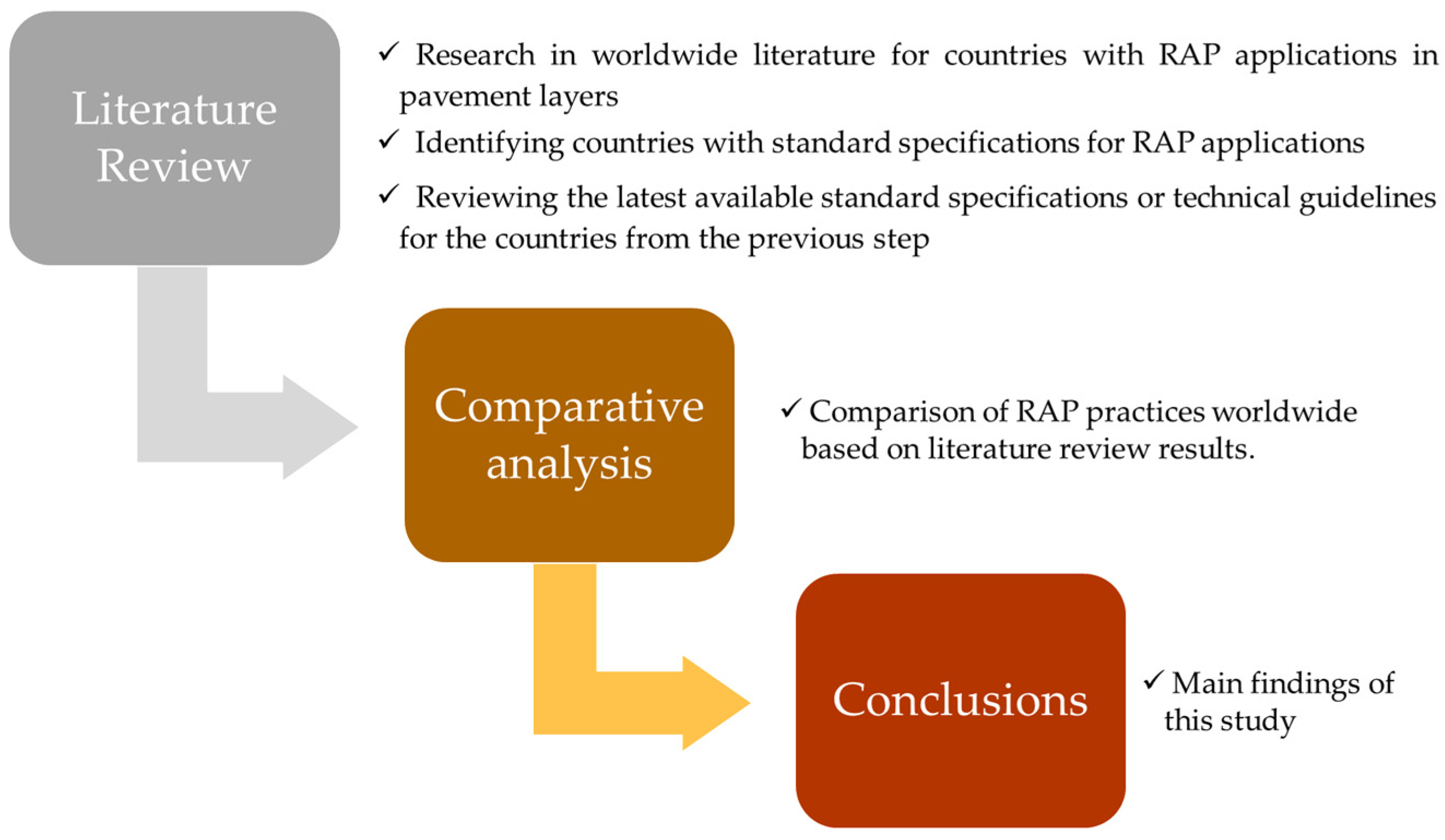 Infrastructures 09 00128 g001