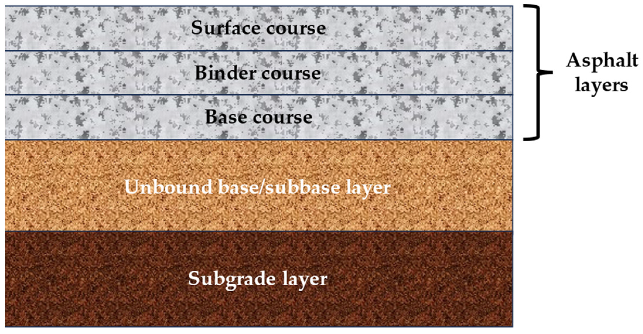 Infrastructures 09 00128 g003