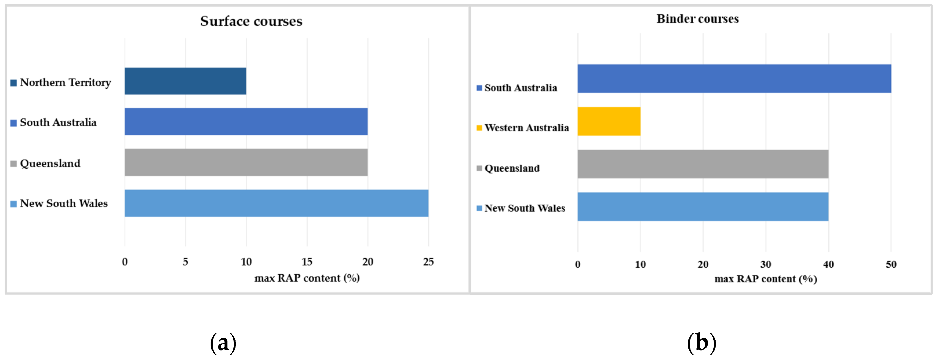 Infrastructures 09 00128 g004