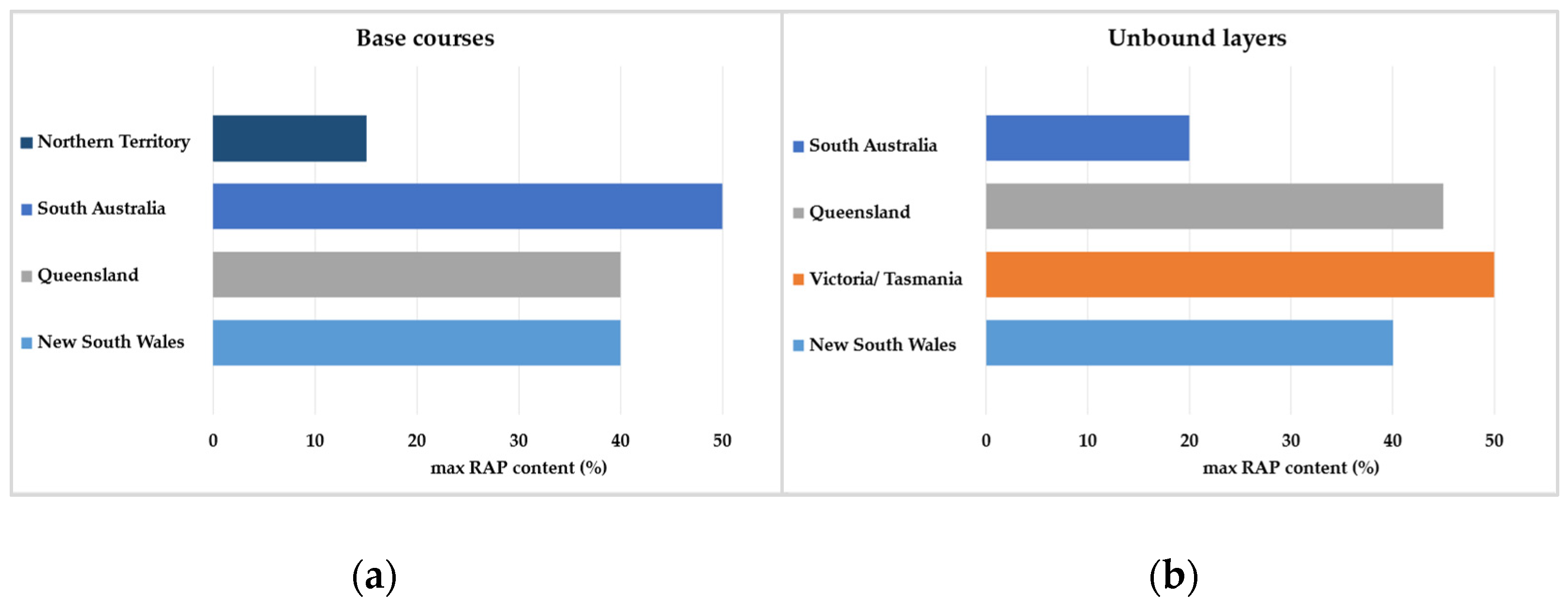 Infrastructures 09 00128 g005