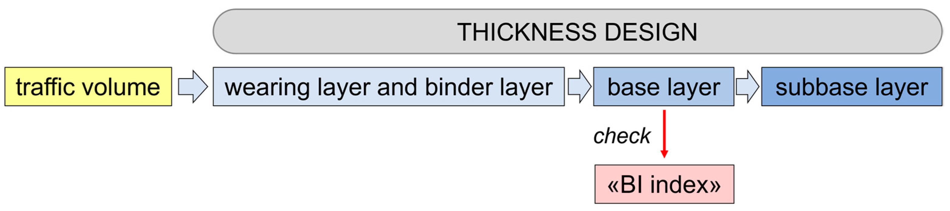Infrastructures 09 00132 g001